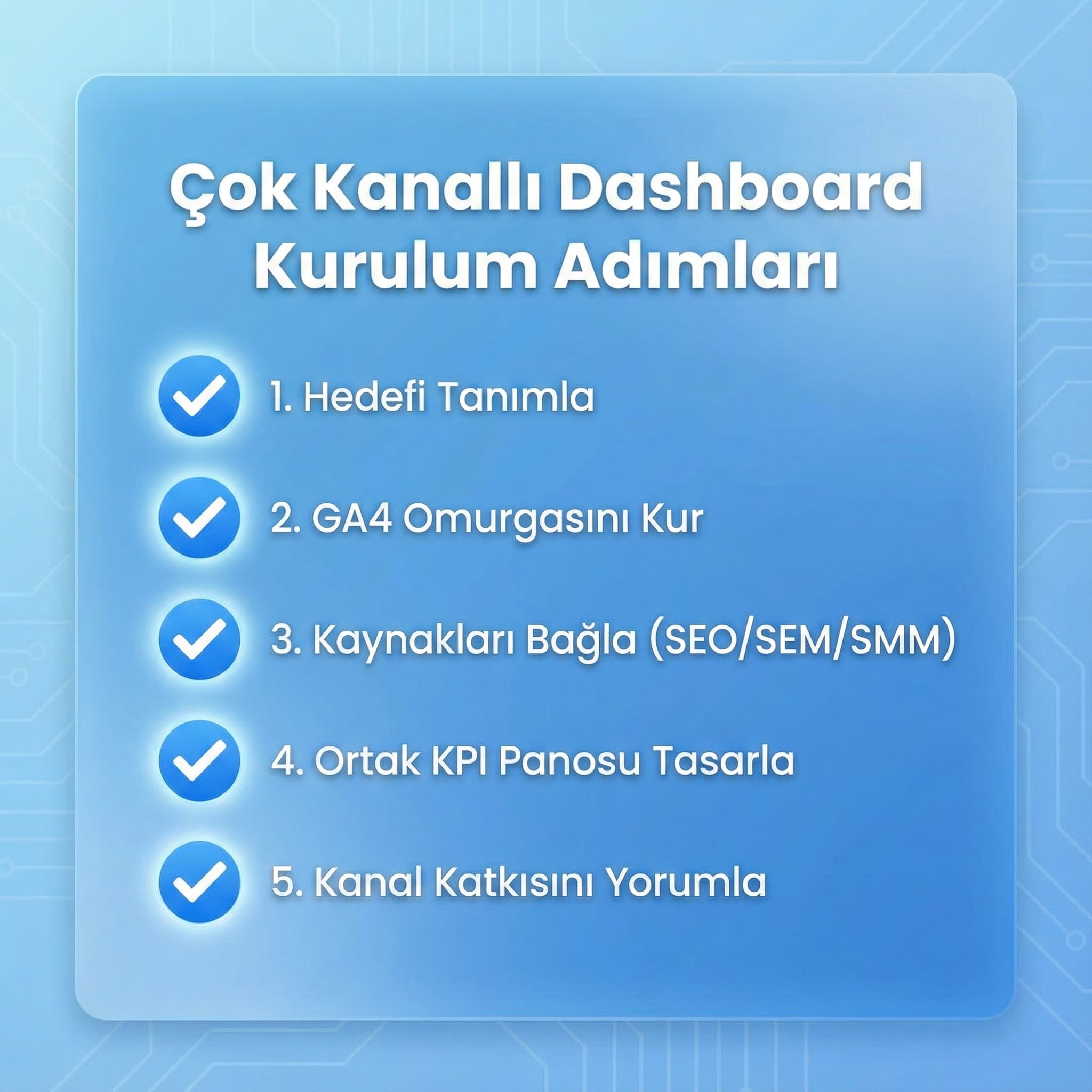 Kanal bazlı performans karşılaştırması (funnel + katkı okuması)