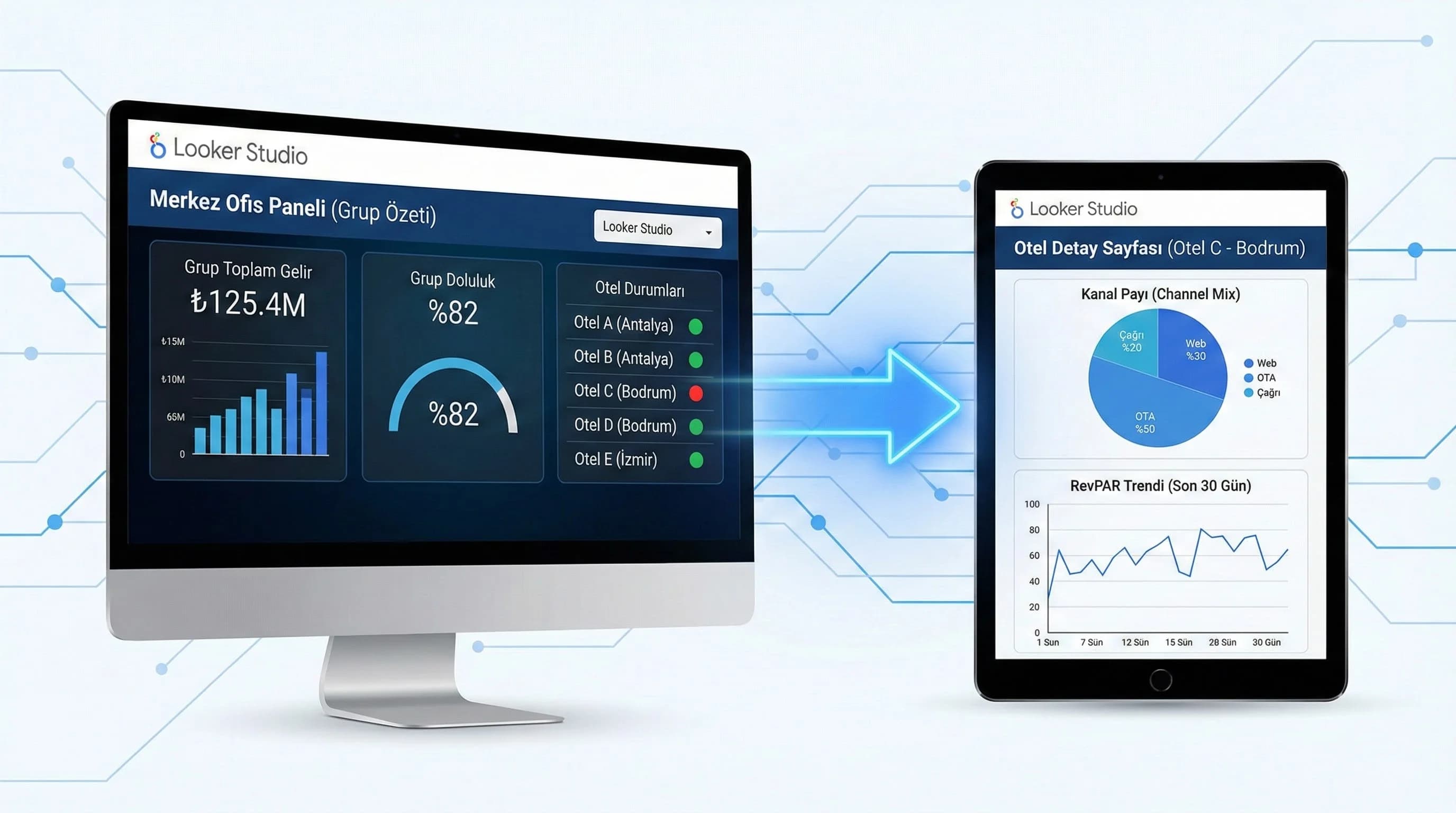 Çok otelli yapılarda Looker Studio mimarisi nasıl kurulmalı?