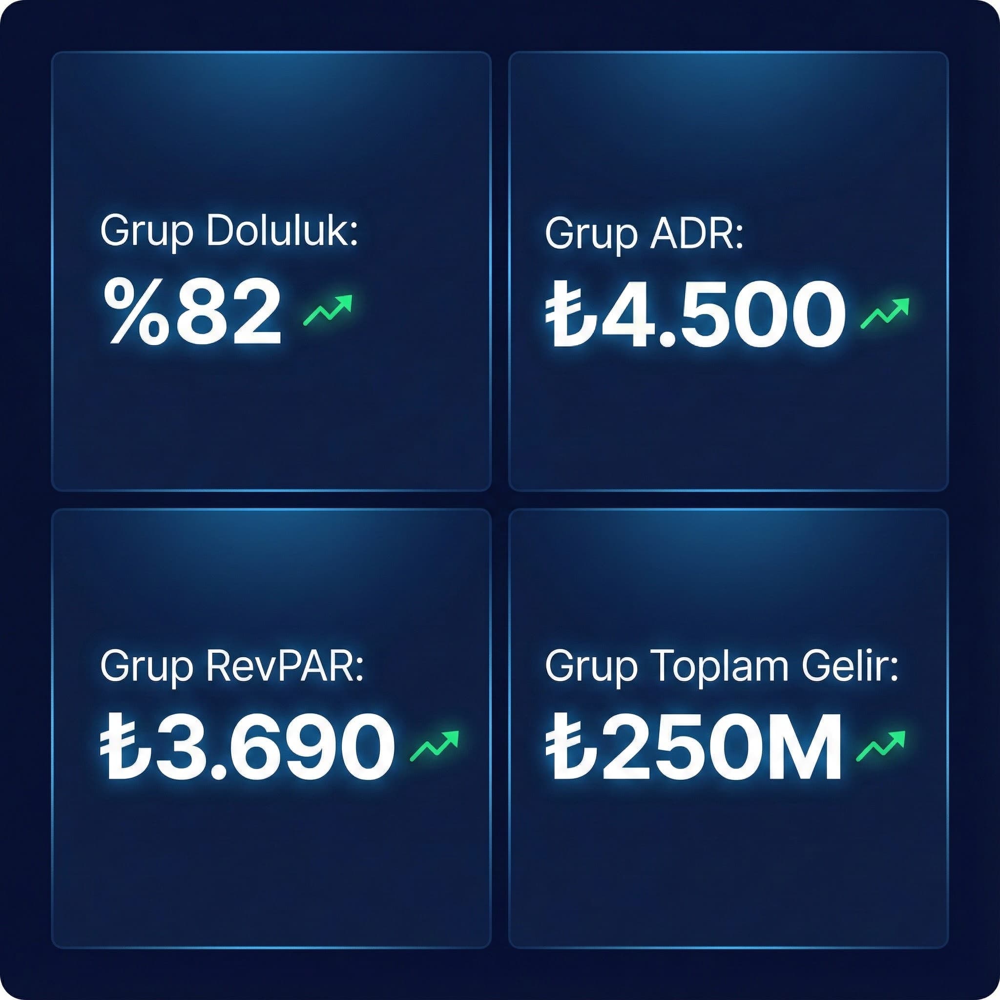 Grup ve otel seviyesi dashboard katmanları (tasarım modeli)