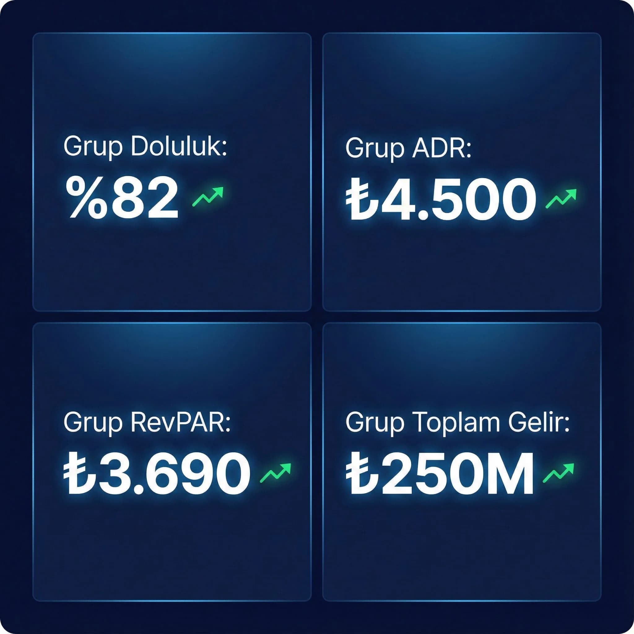 Grup ve otel seviyesi dashboard katmanları (tasarım modeli)