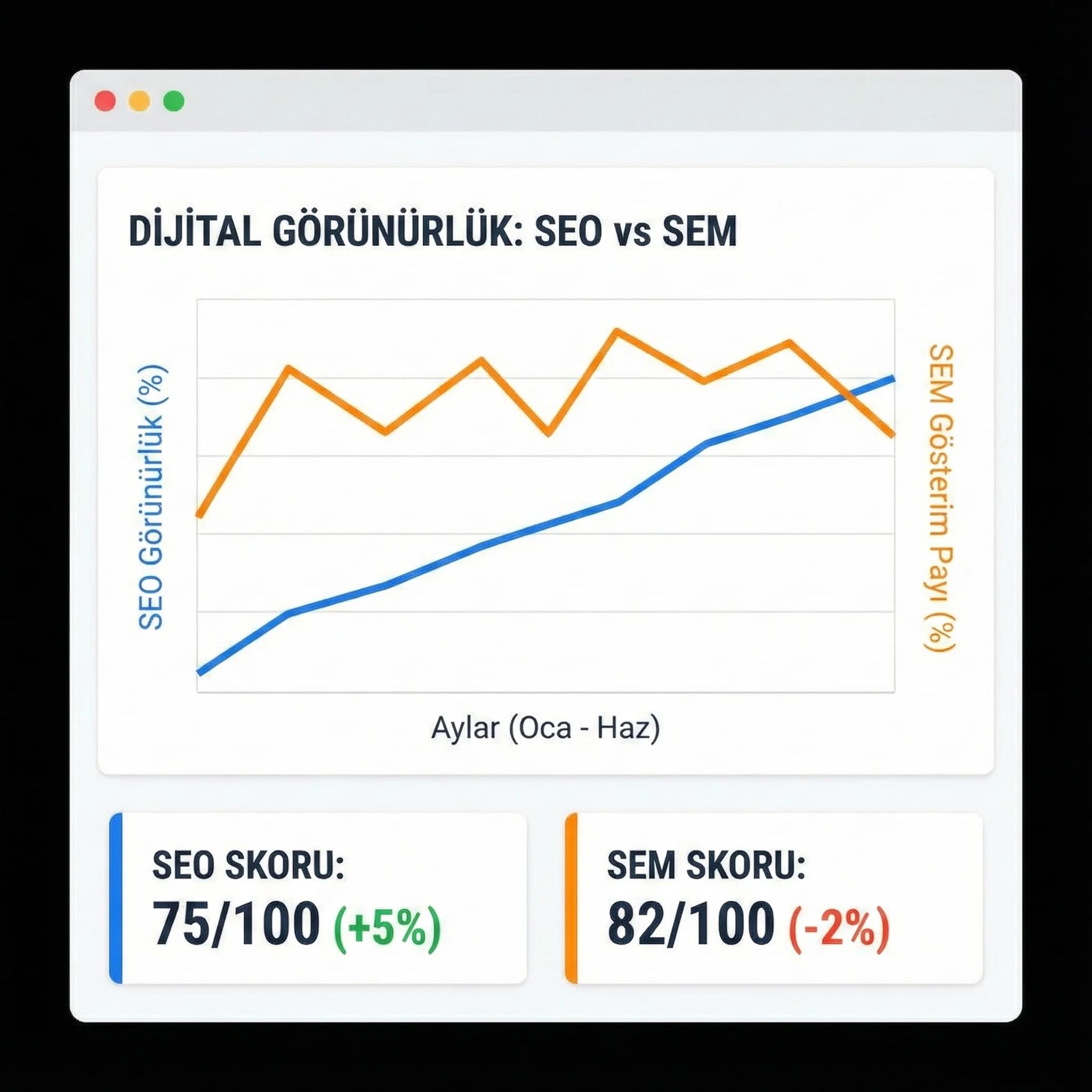 Visibility impression share CTR ROAS metriklerini özetleyen KPI kartı görseli