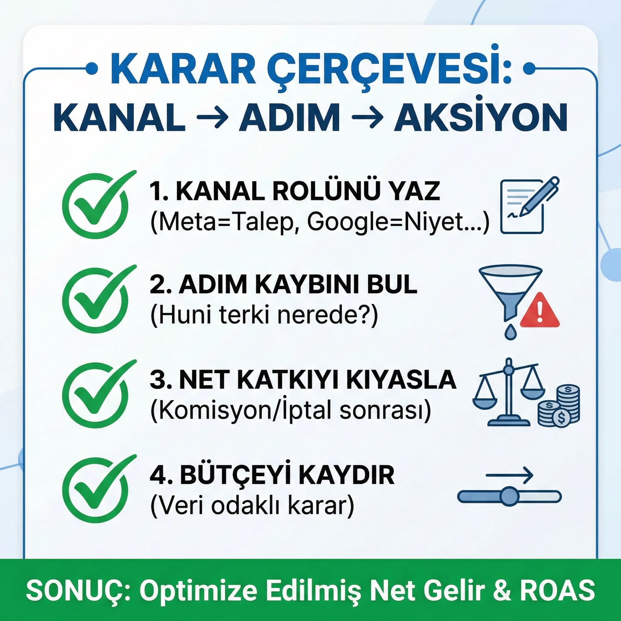 Multi-channel funnel dashboard ve analiz çıktıları kanıt kartı