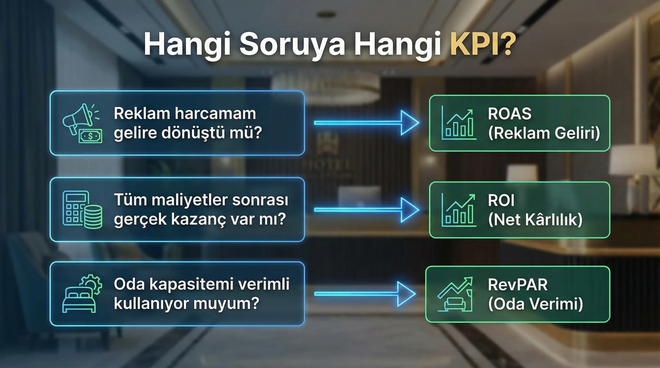 Hangi soruya hangi KPI otel örneğiyle eşleyen bağlam görseli
