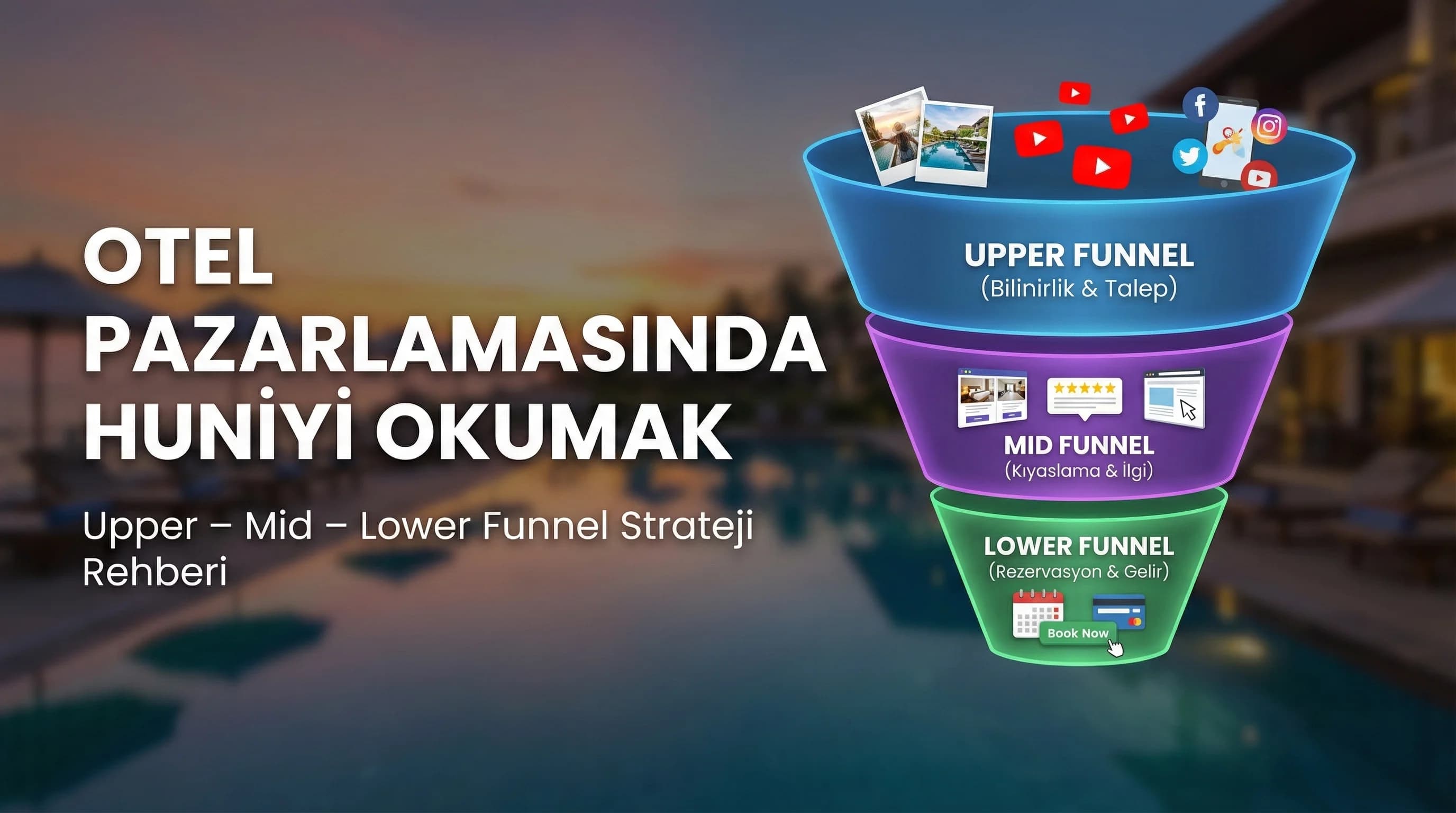 Upper, Mid ve Lower Funnel: Otel Pazarlamasında Satış Hunisini Doğru Okumak