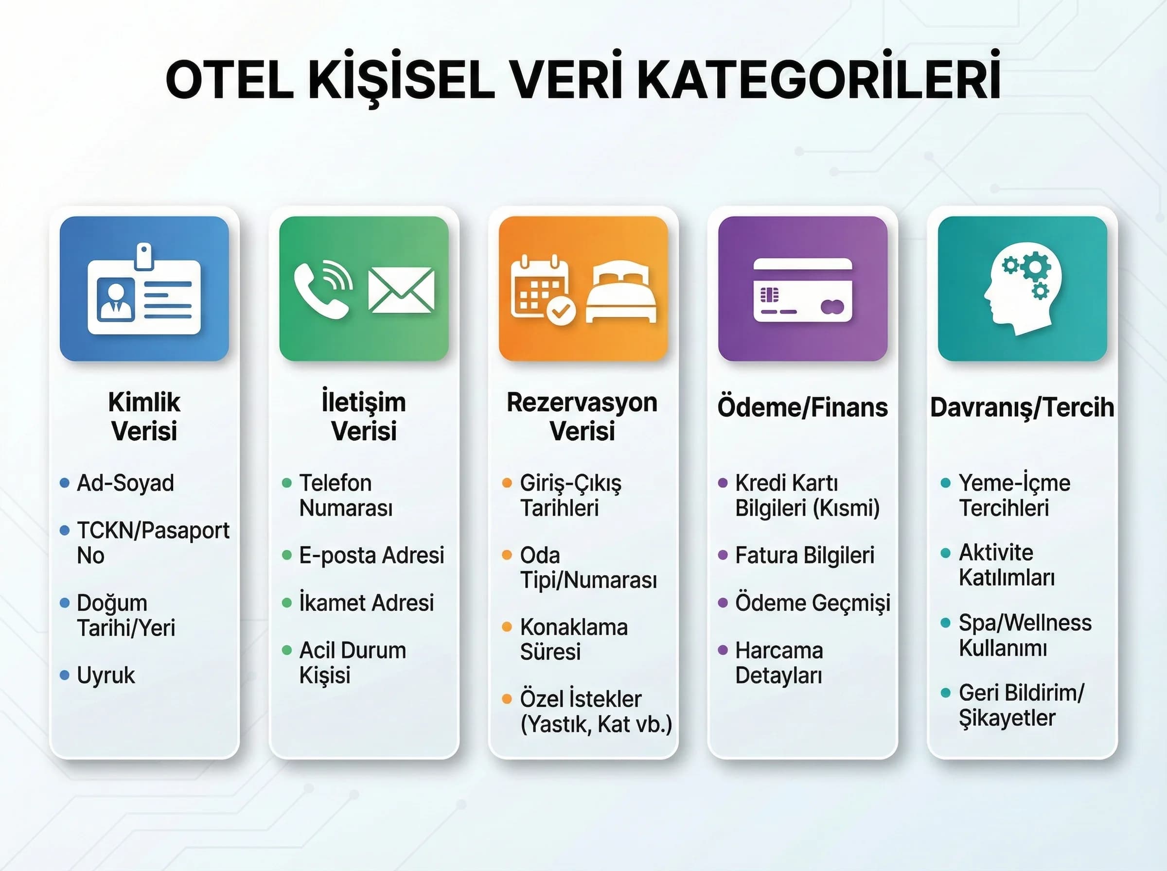 Otel kişisel veri kategorileri, departmanlara göre net sınıflandırma görseli