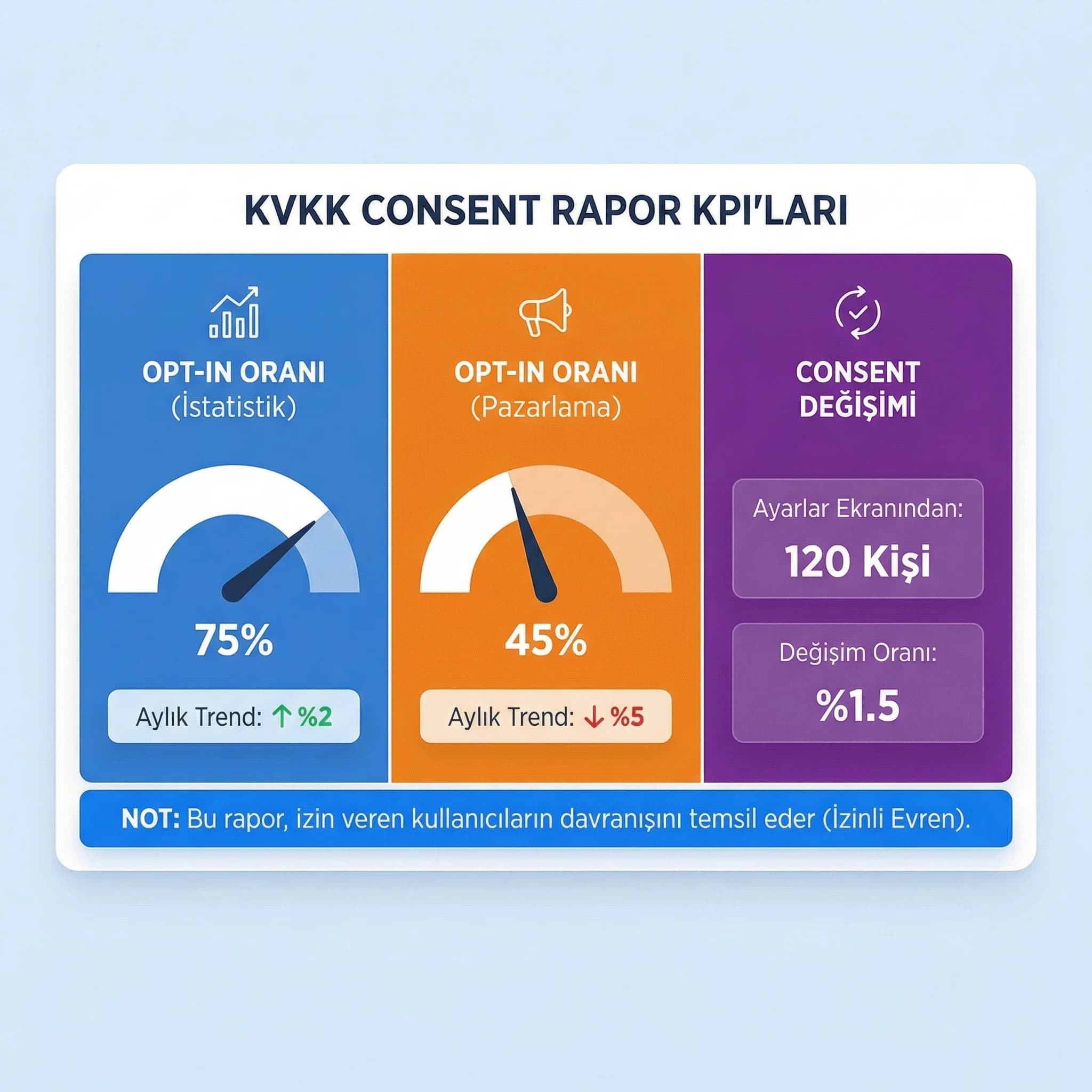 Opt-in oranları ve ölçüm kapsamı, otel pazarlama raporlarını doğru yorumlatır