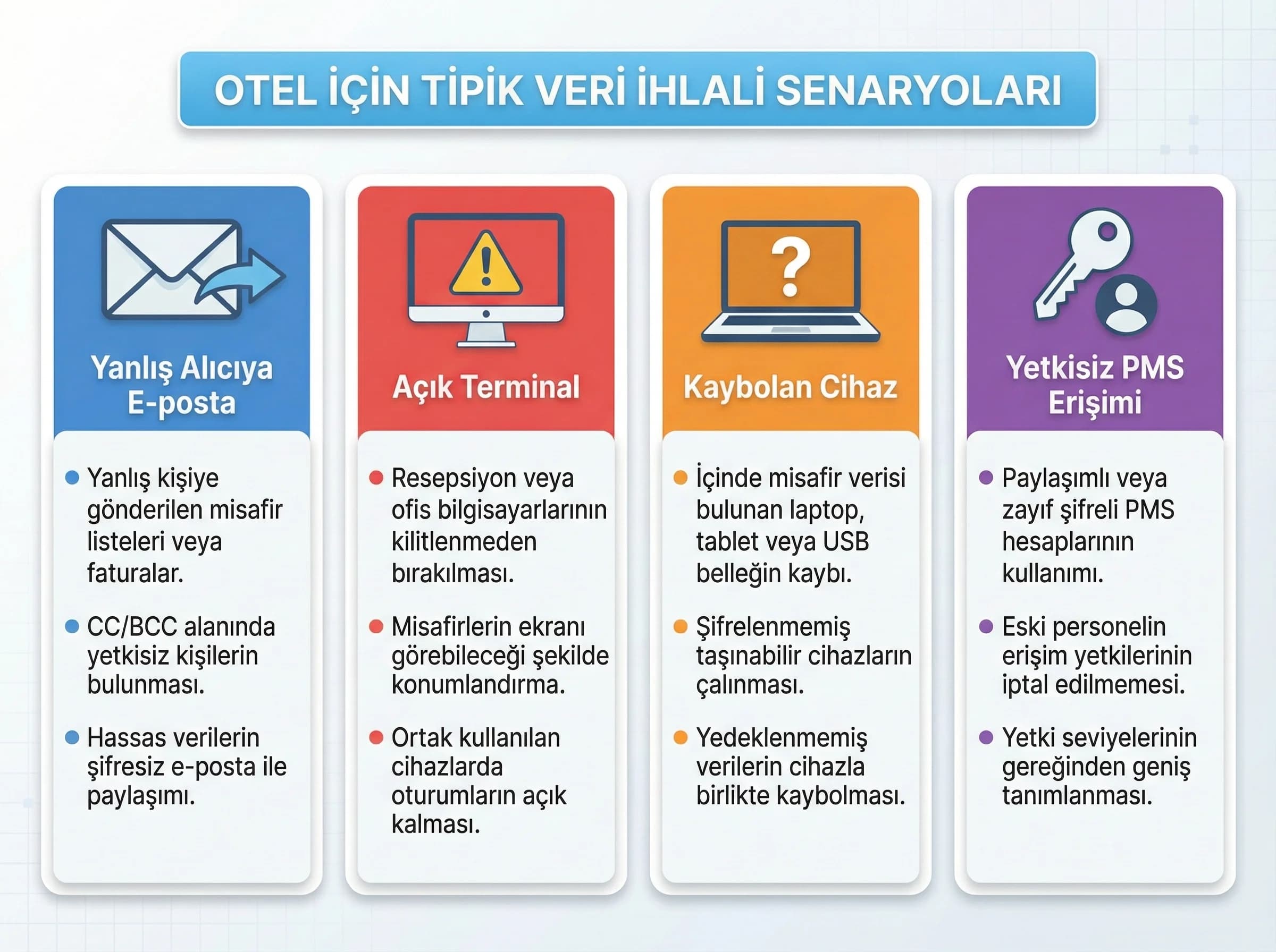 Otel ölçeğinde tipik veri ihlali örnekleri, PMS ve e-posta senaryolarıyla