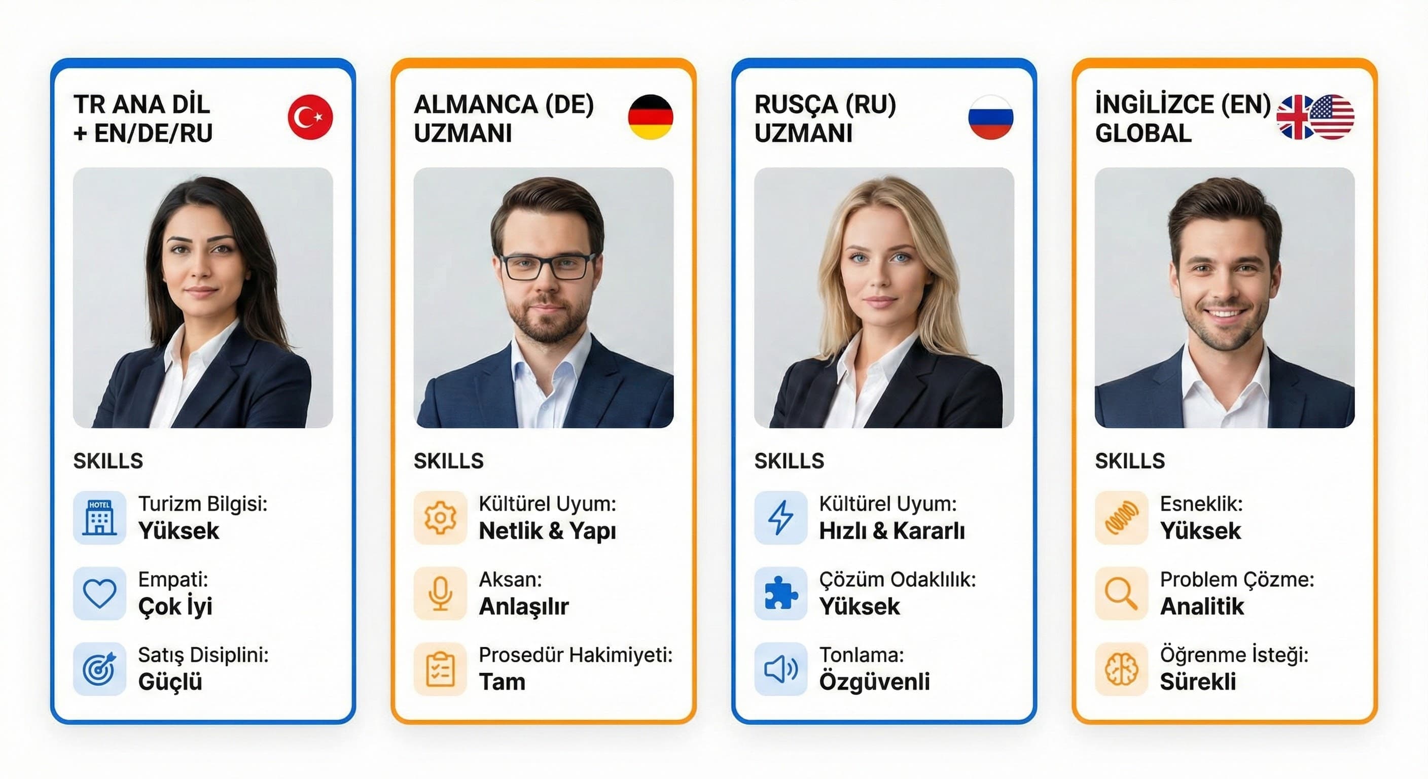 4 dilli çağrı merkezi için doğru agent profili nasıl oluşturulur?