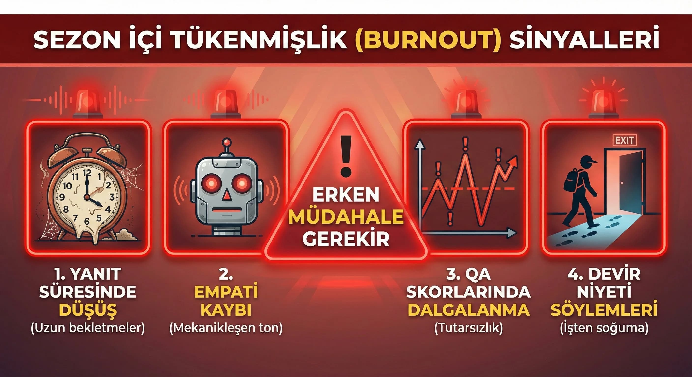 Agent deneyimi ve tükenmişlik yönetimi (sezon gerçeği)