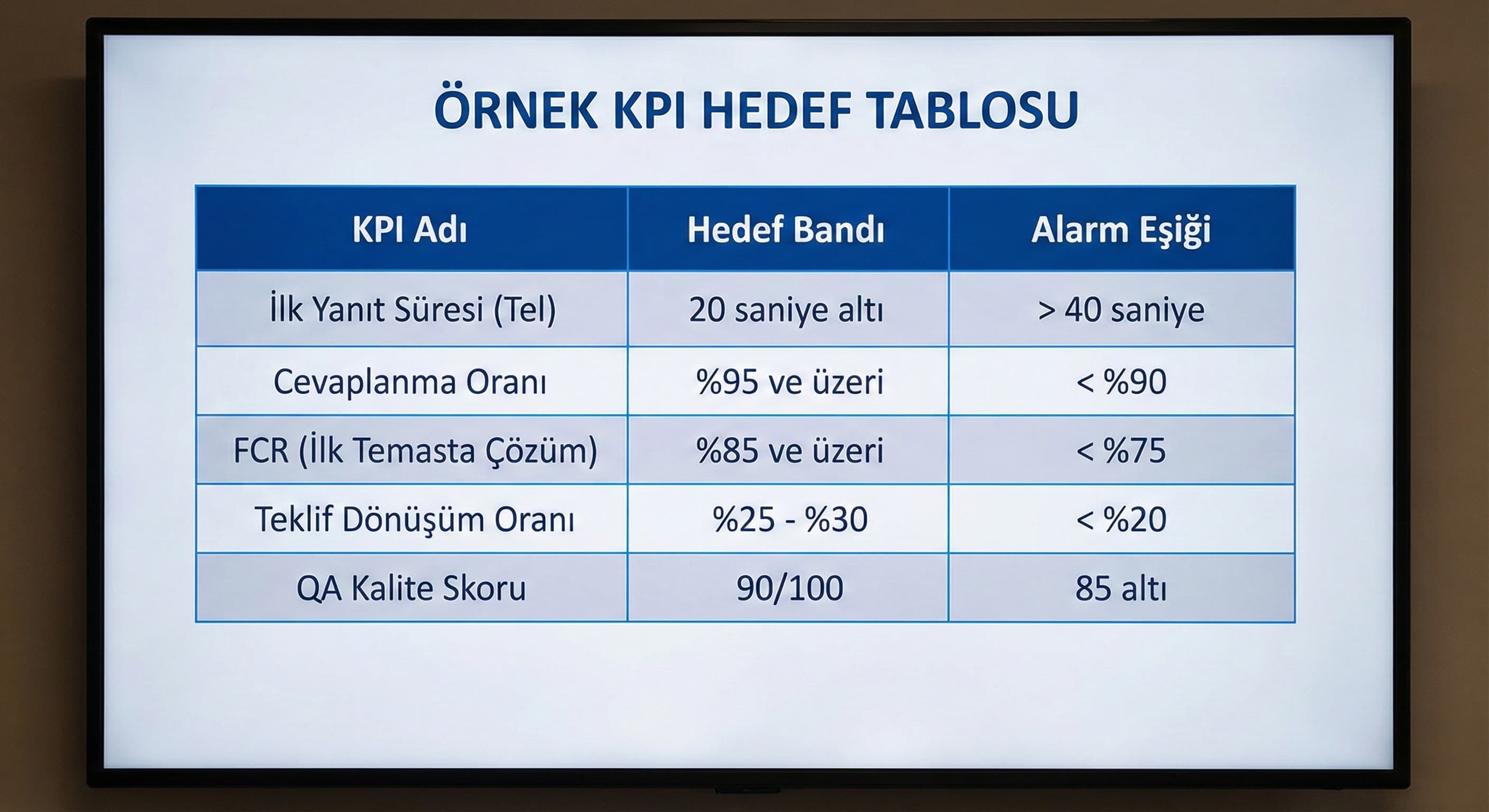 4 dilli çağrı merkezinde takip edilmesi gereken ana KPI’lar