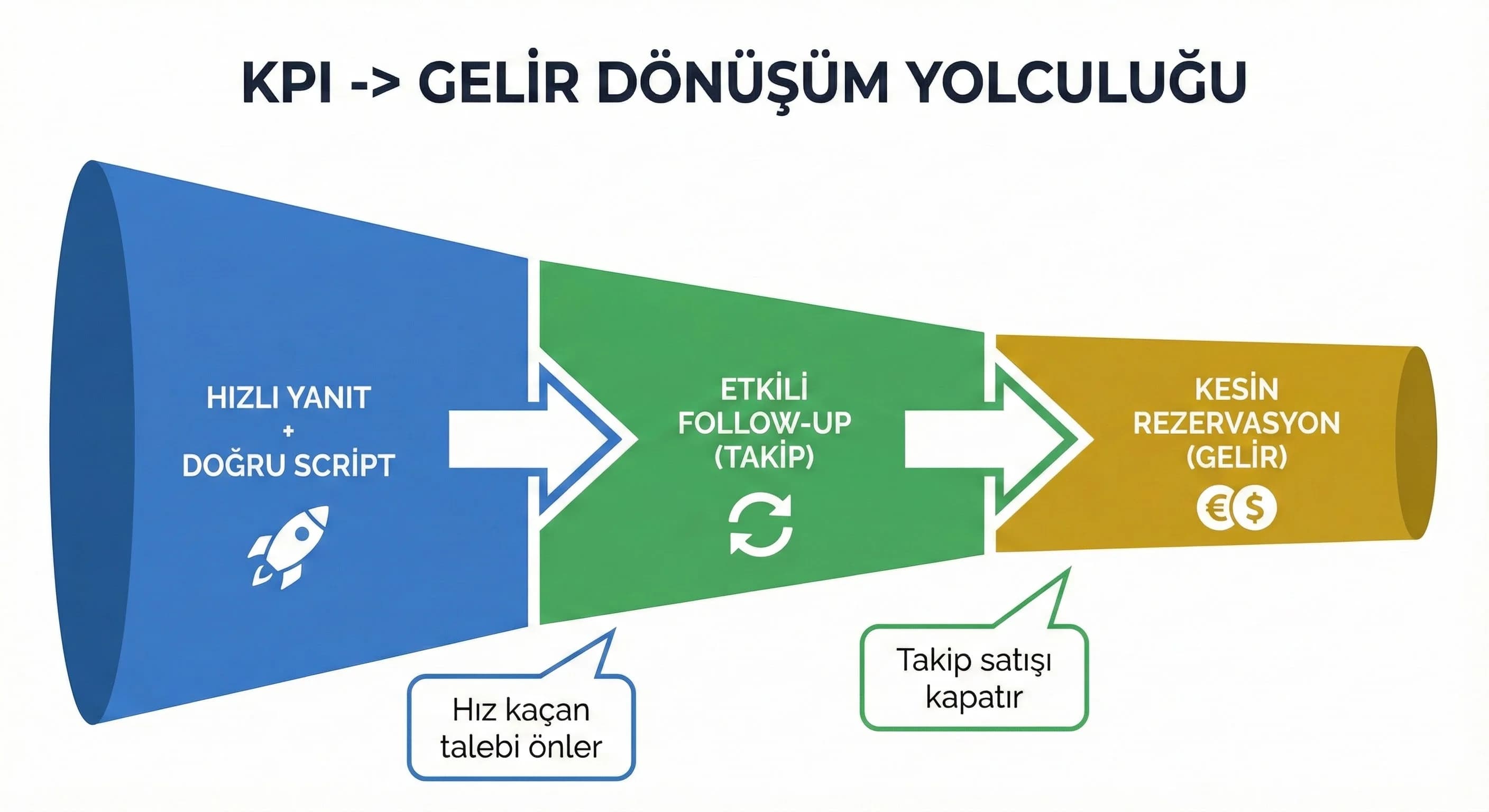 Bağlantı mantığı