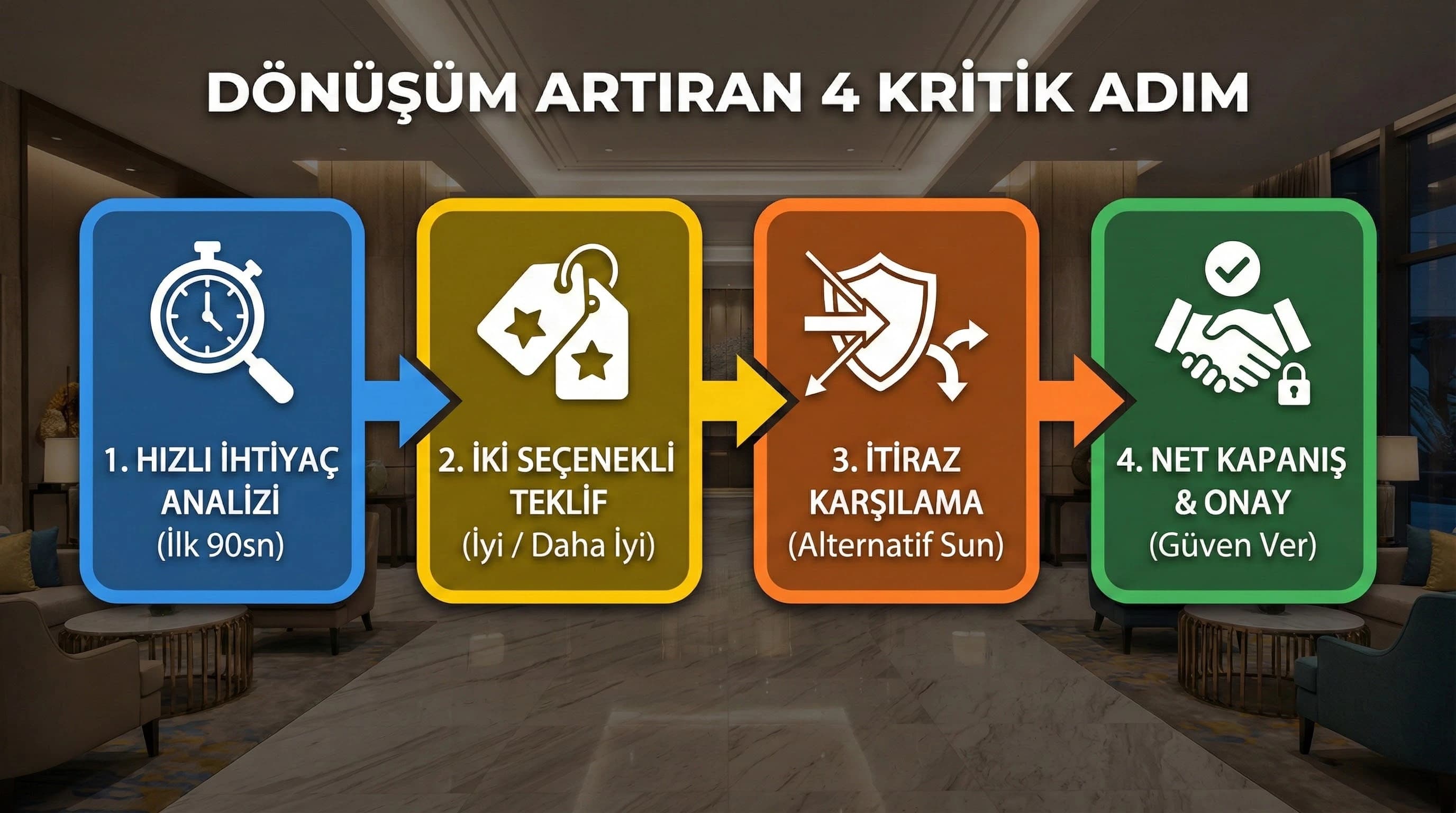 Dönüşüm artırma adımlarını tek bakışta özetleyen otel bağlamlı görse