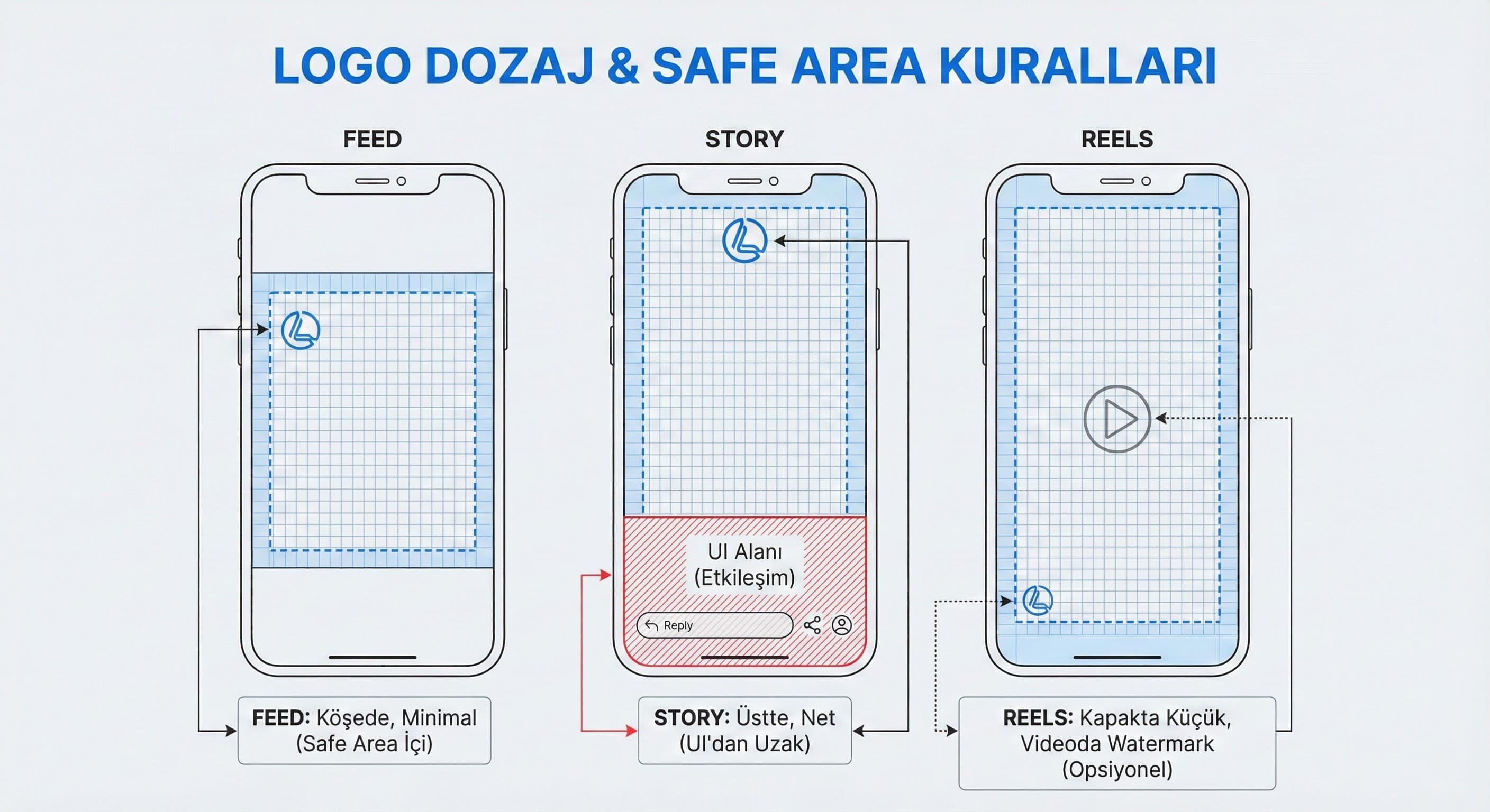 Sosyal Medya İçin Görsel Dil Bileşenleri