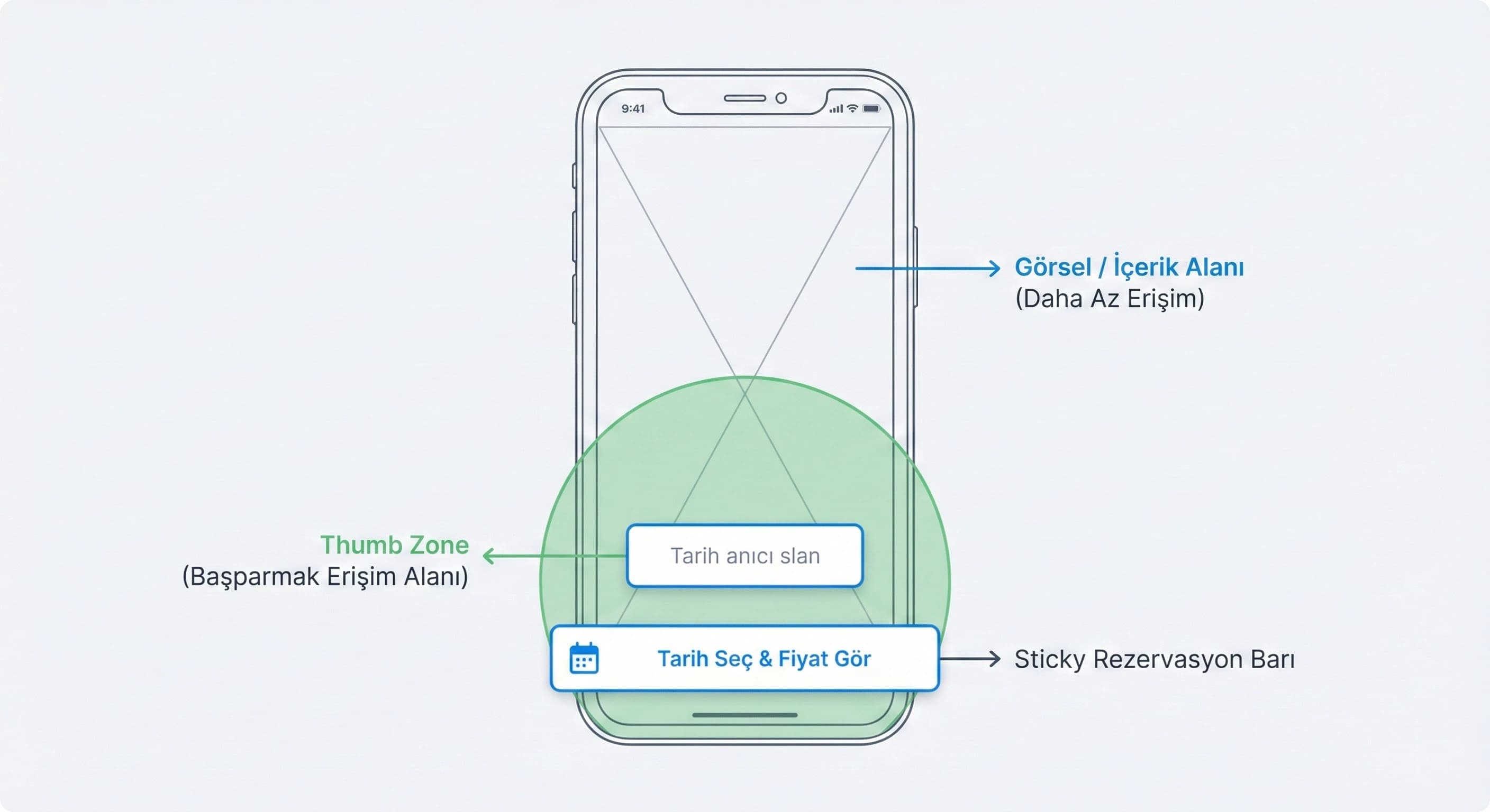 CWV ve performans bölümüne geçişi destekleyen ayırıcı görsel