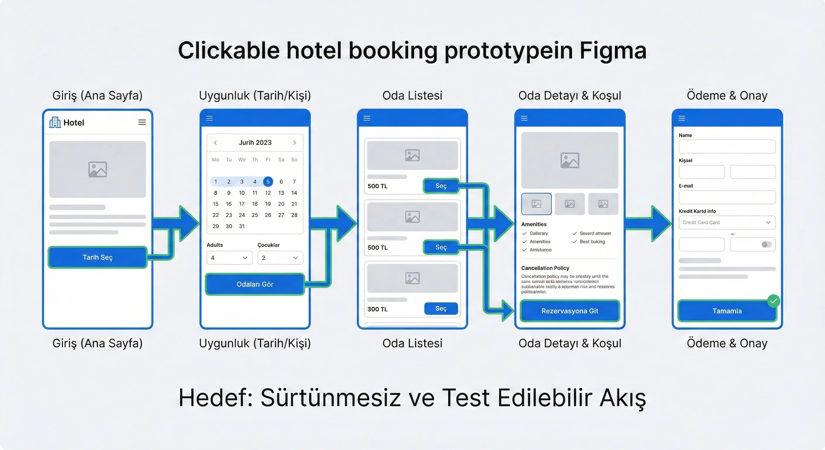 Prototip test bölümüne geçişi destekleyen ayırıcı görsel