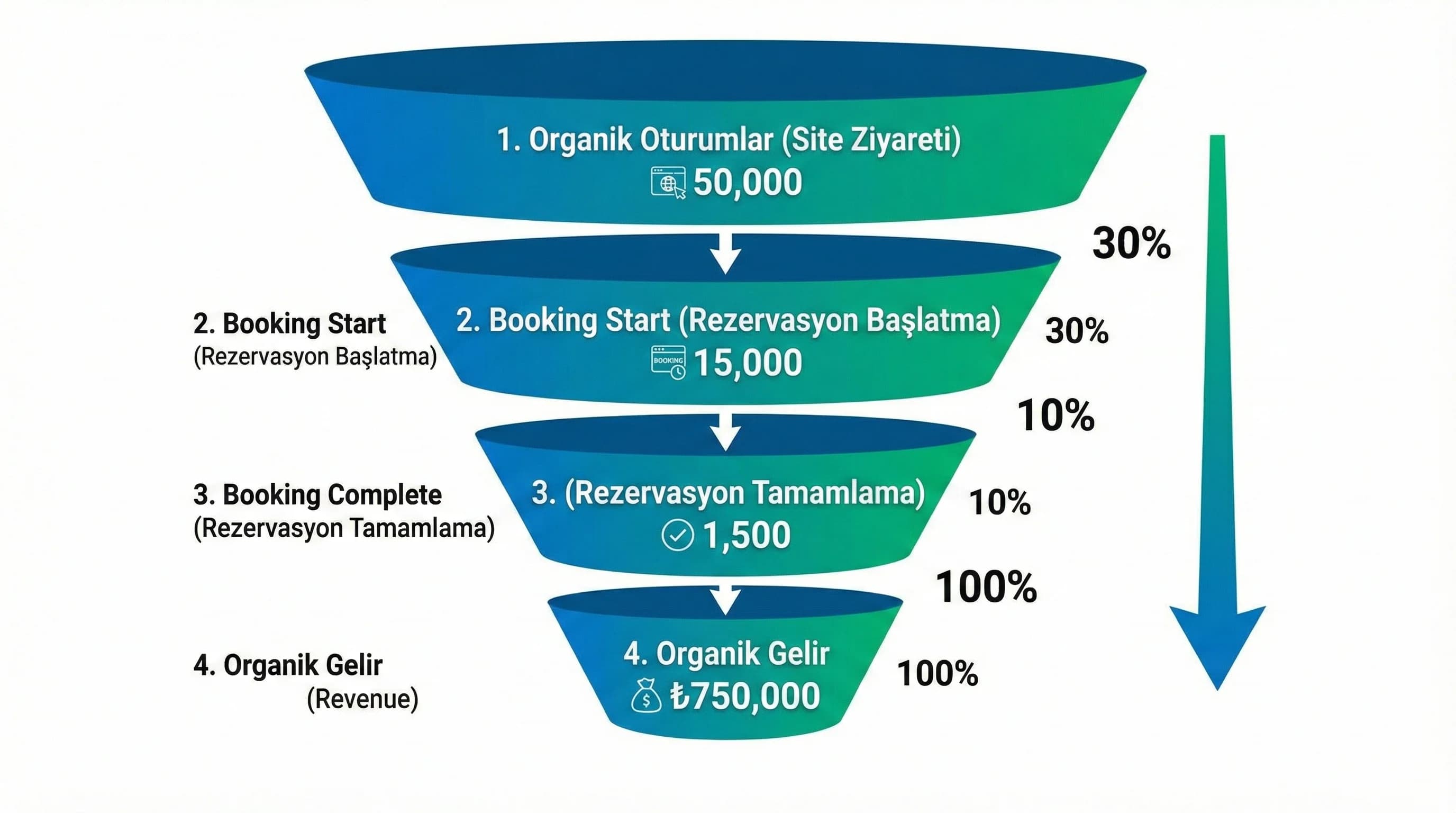 3 katmandan iç linklenen topic cluster yapısı diyagramı