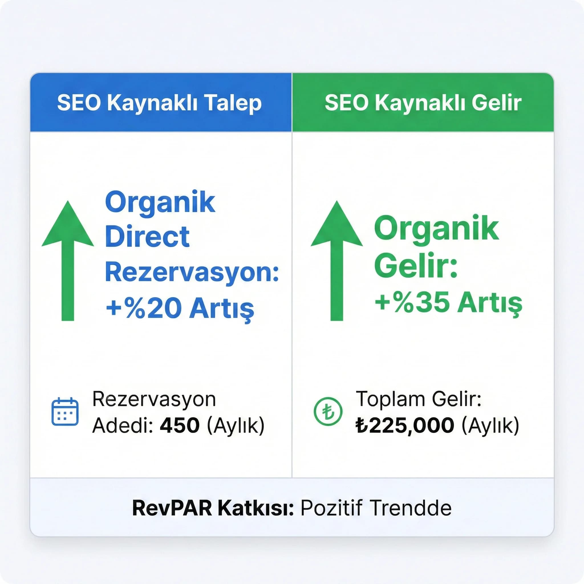 Brand/Generic/Experience KPI paneli