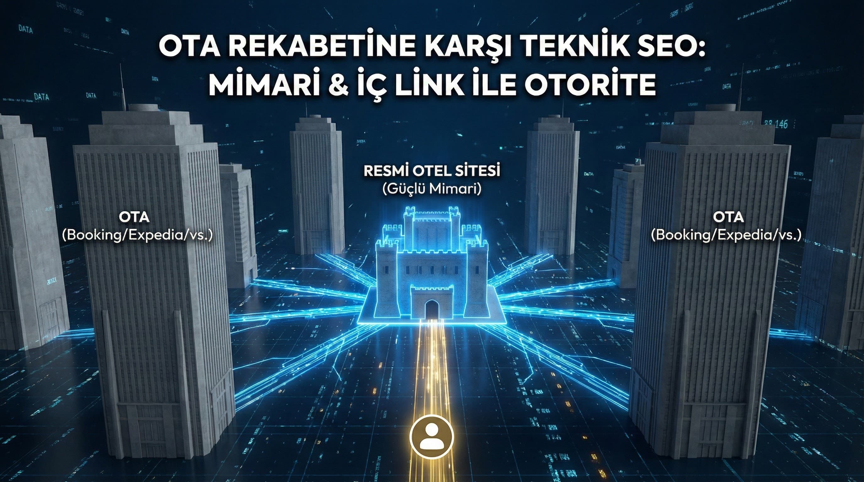 OTA Rekabetine Karşı Teknik Otel SEO: Site Mimarisi ve Dahili Linkleme OTA’yı Nasıl Dengeler?