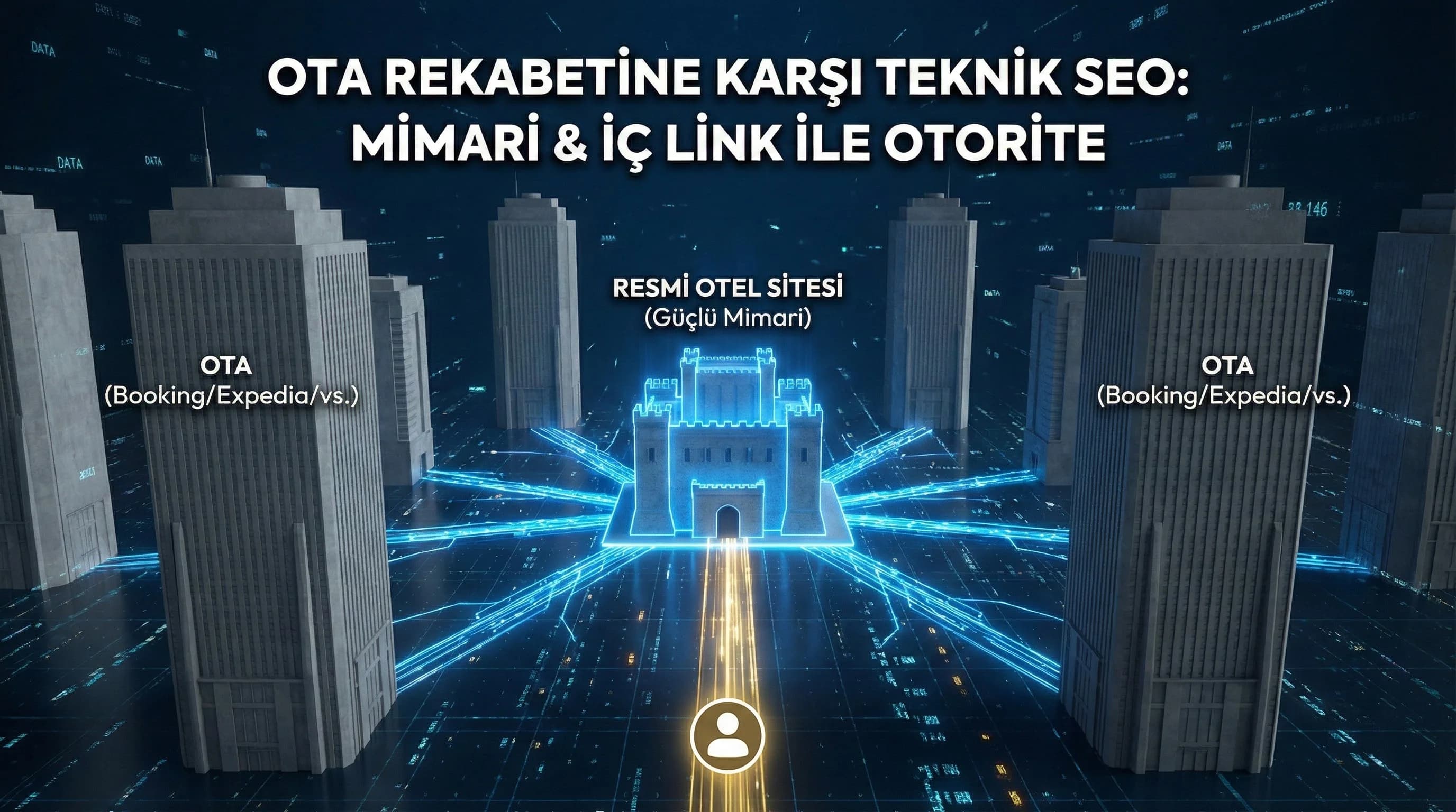 OTA Rekabetine Karşı Teknik Otel SEO: Site Mimarisi ve Dahili Linkleme OTA’yı Nasıl Dengeler?