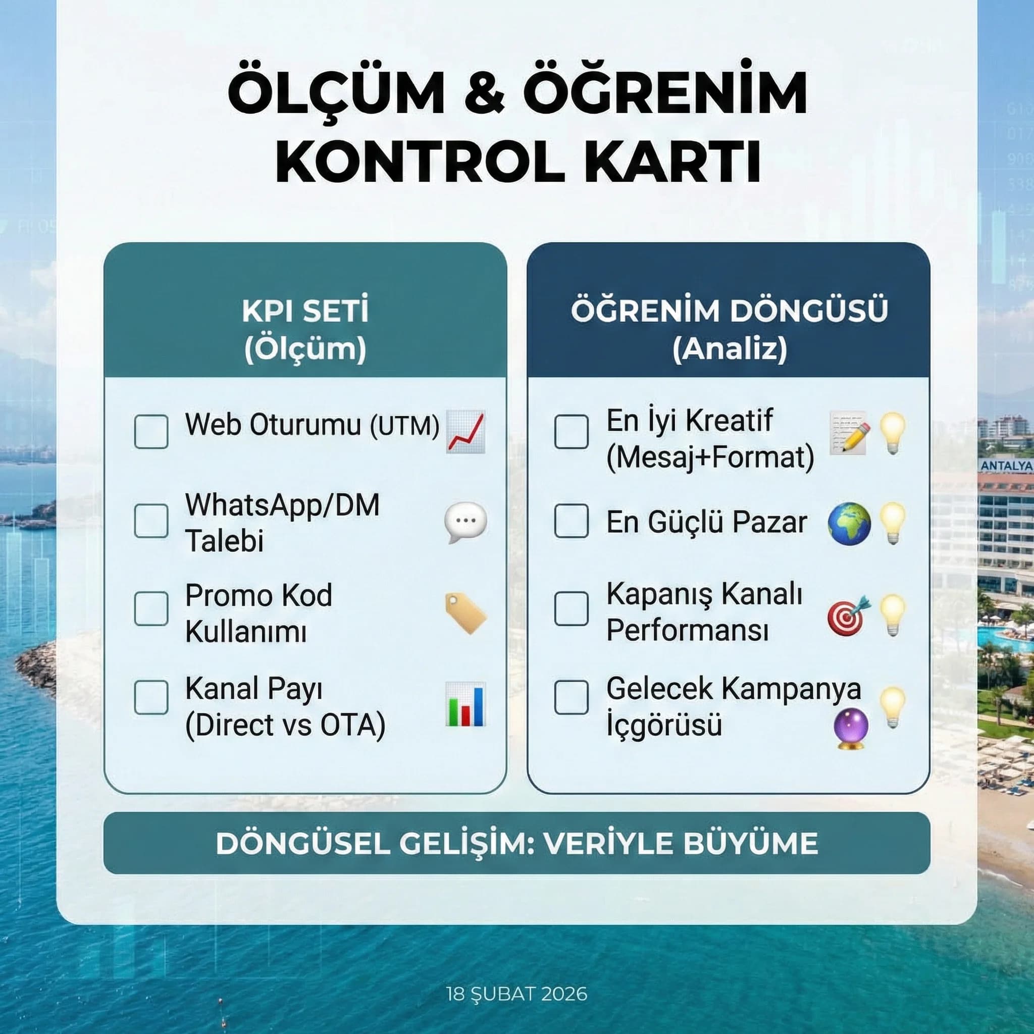 Kampanya ölçüm ve öğrenim checklist kartı