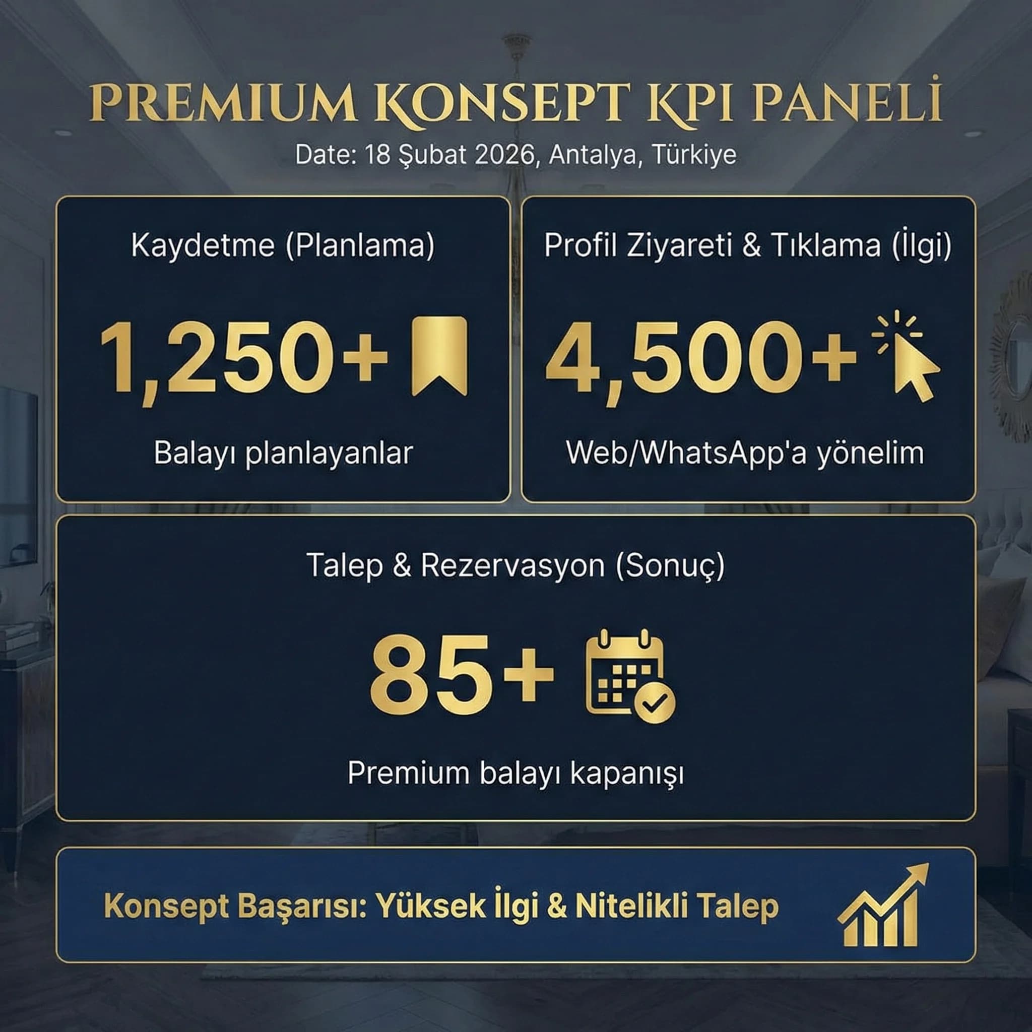 Kaydetme/tıklama/talep KPI kartı
