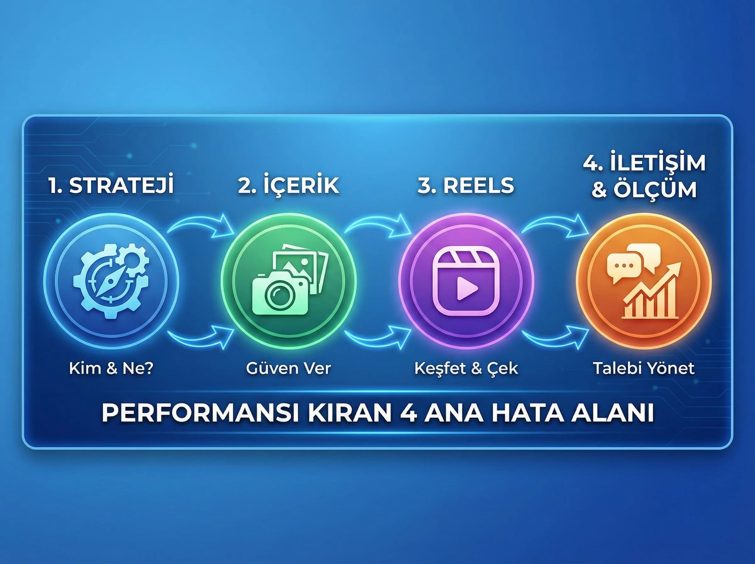  Otel sosyal medya hata kategorileri bölüm ayırıcı görseli