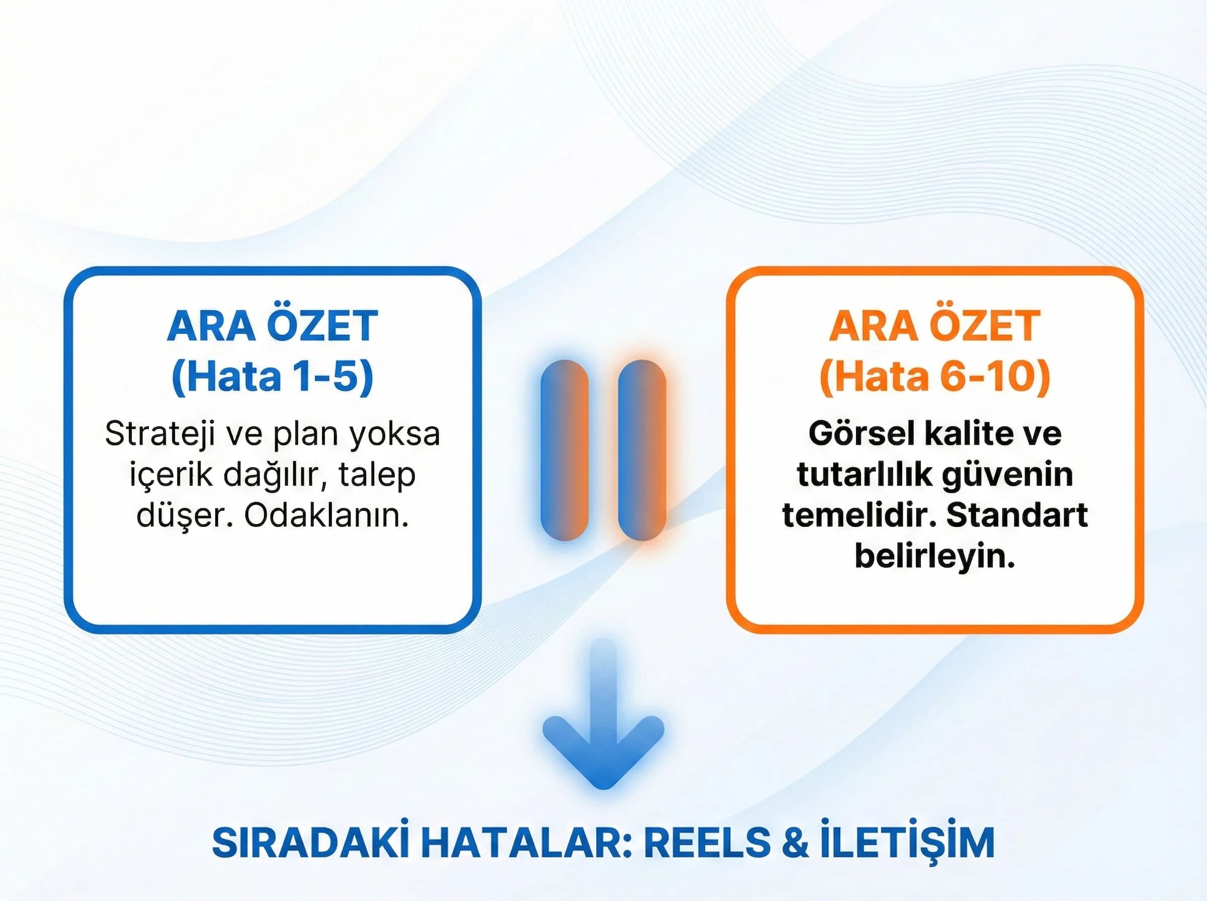 Hata listesinin ara özetlerini ayıran bölüm geçiş görseli
