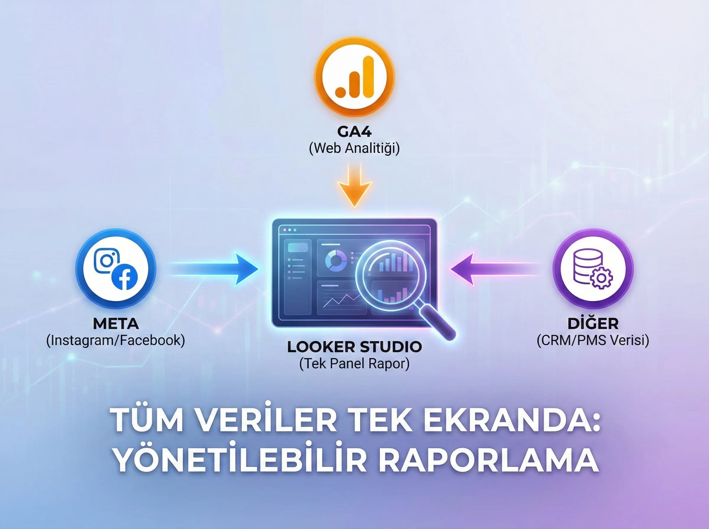 Raporlama araçları ve dashboard bölümüne geçiş ayırıcı görsel