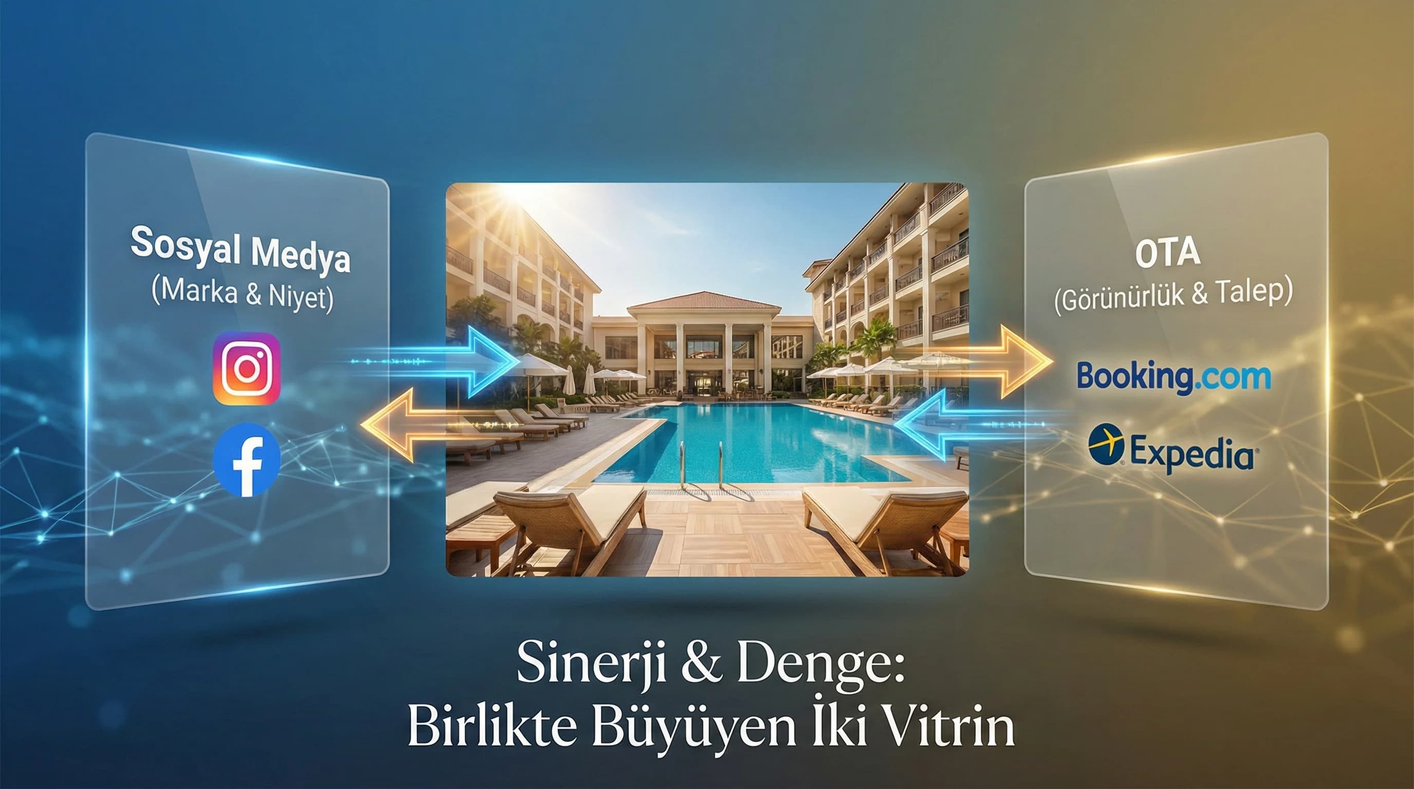 Otel Sosyal Medyası ile OTA Sayfaları Arasında Sinerji Nasıl Kurulur?