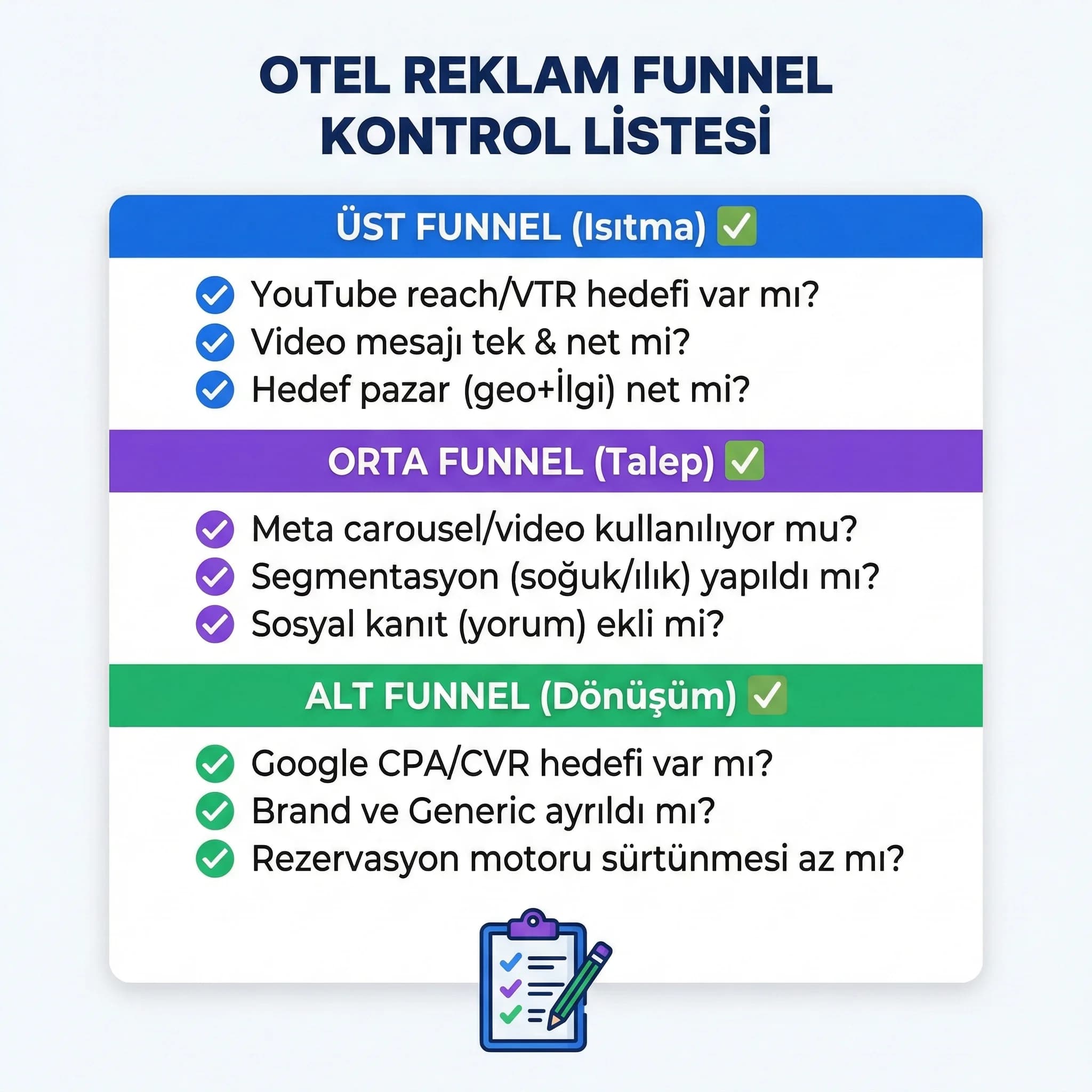 Otel reklam funnel kontrol listesini özetleyen checklist kartı