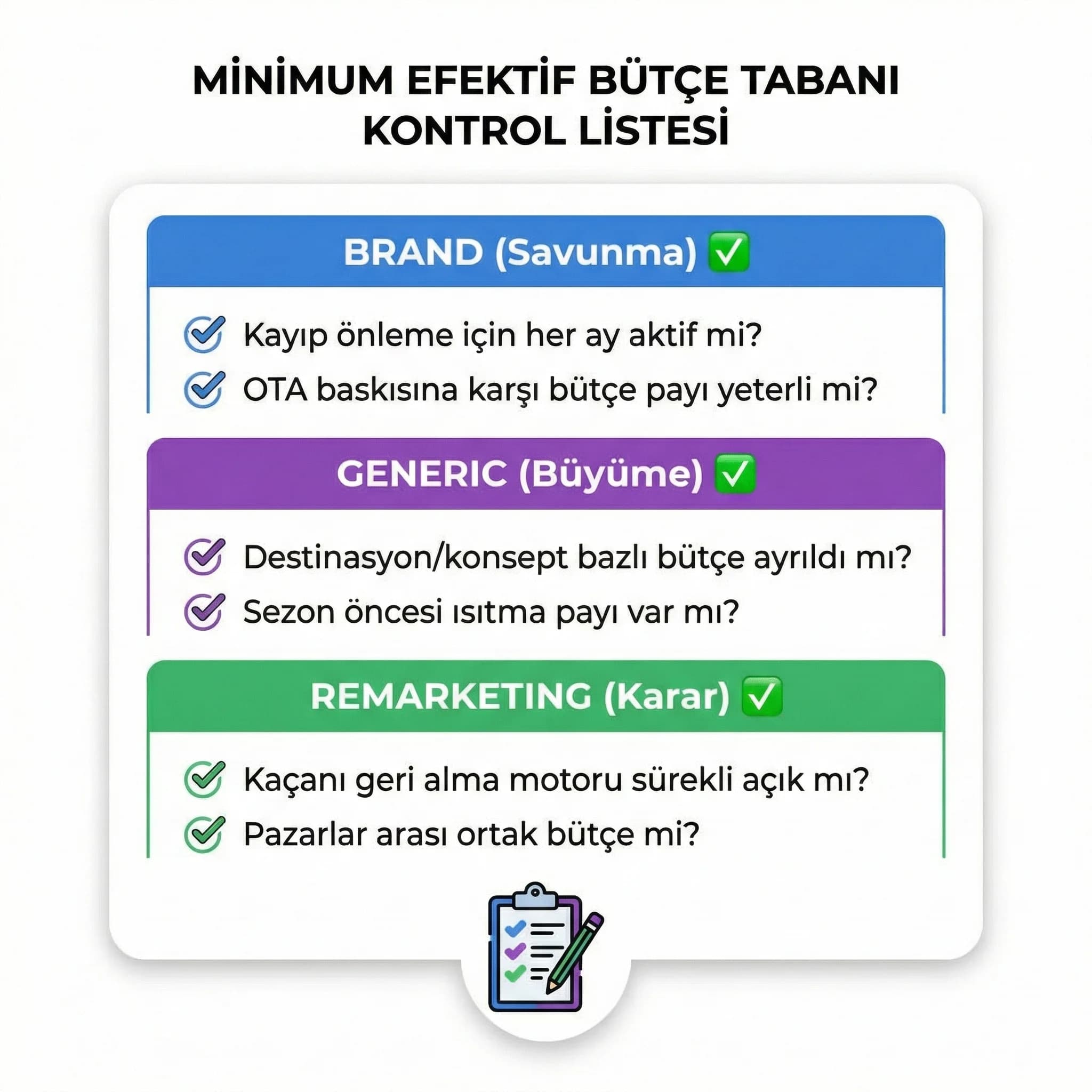Brand generic remarketing için minimum efektif bütçe checklist kartı