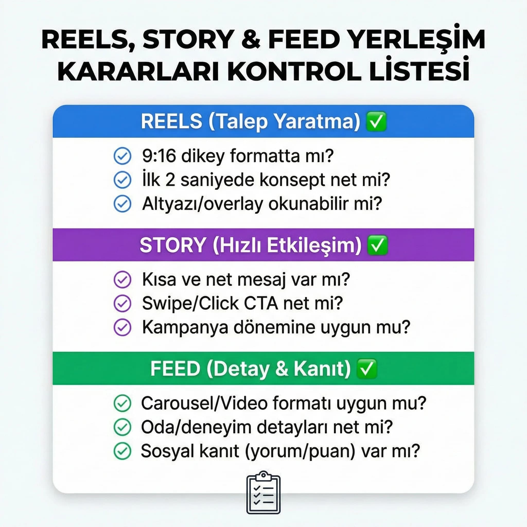Reels Story Feed yerleşim kararlarını otel reklamında özetleyen checklist kartı