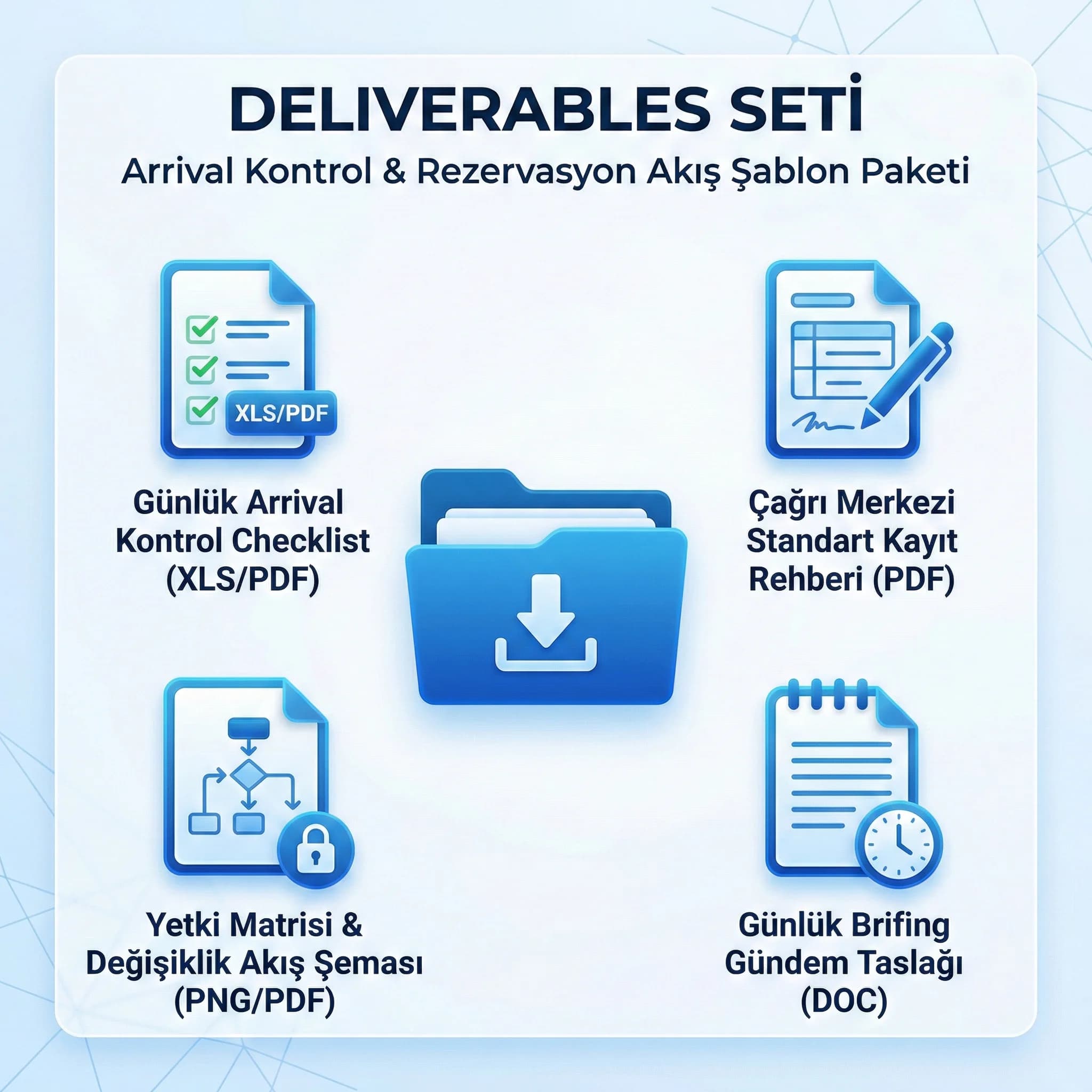 Arrival kontrol ve rezervasyon akış deliverables seti, checklist ve süreç
