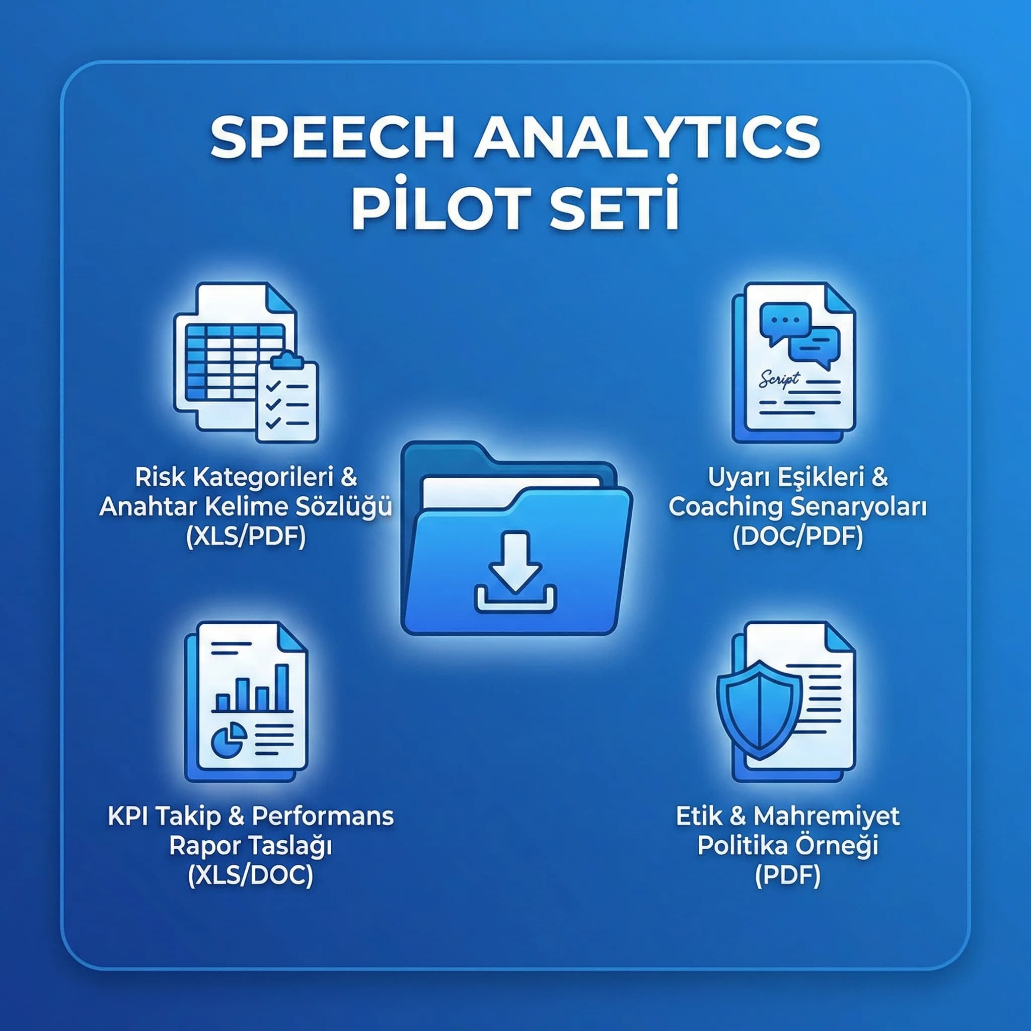 Speech analytics pilot seti, risk kuralları coaching senaryoları KPI deliverables