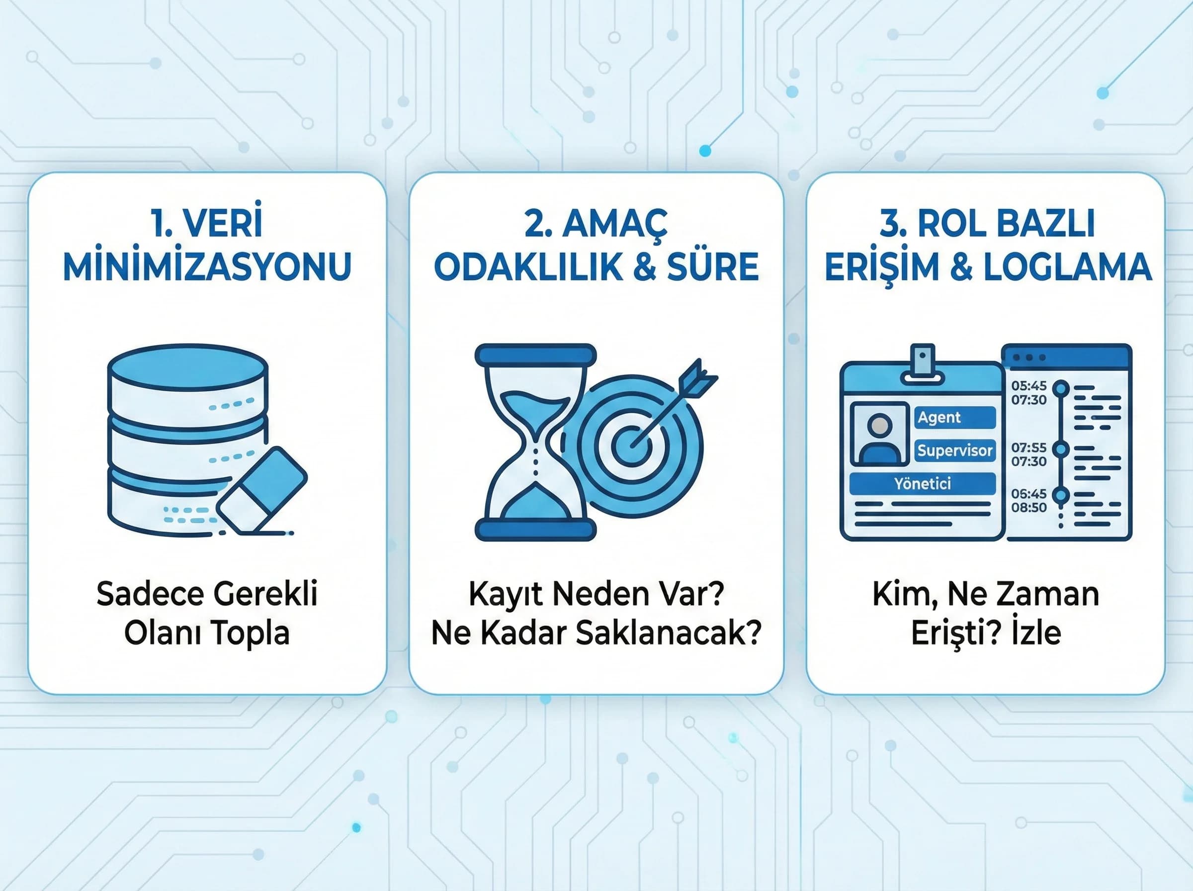Privacy-first çağrı merkezi prensipleri, veri minimizasyonu ve güven otel