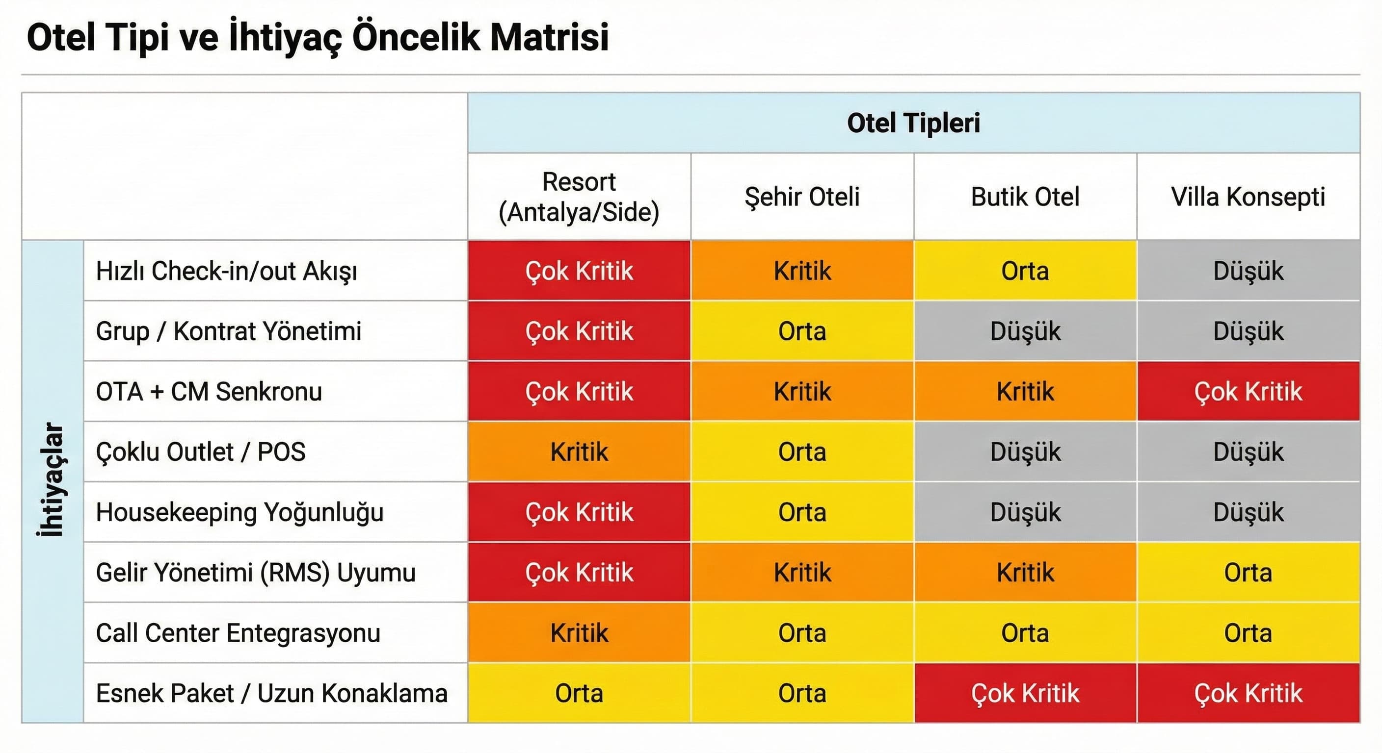 Otel Tipine Göre PMS İhtiyaç Analizi