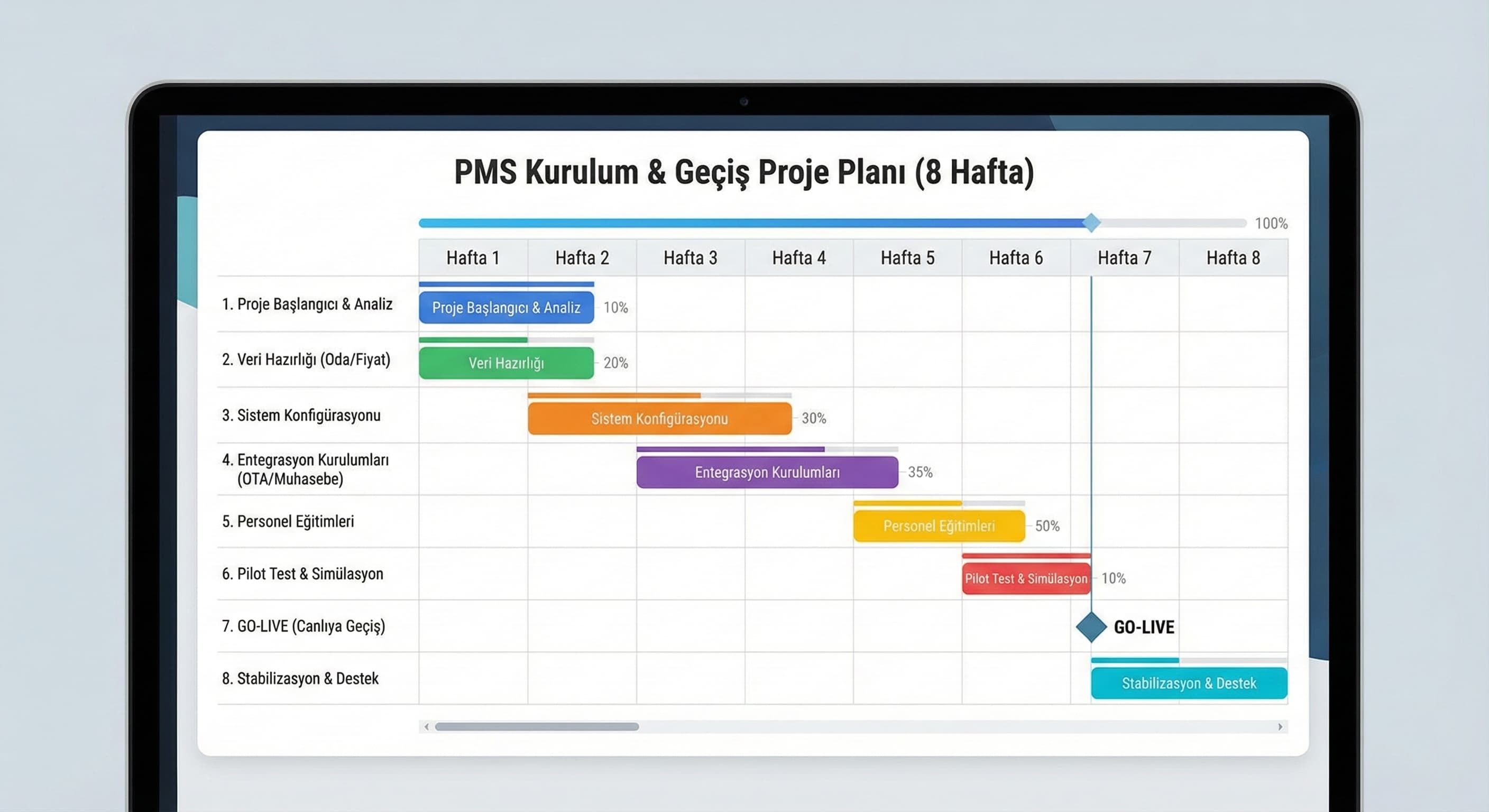 PMS Seçiminden Kurulum Projesine Geçiş
