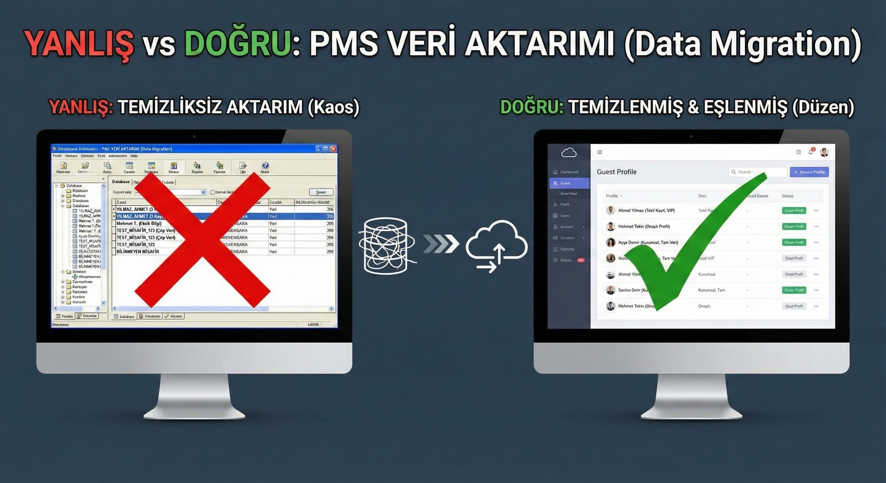 Sık Yapılan Hatalar: Nerede Yanlış Gidiyoruz?