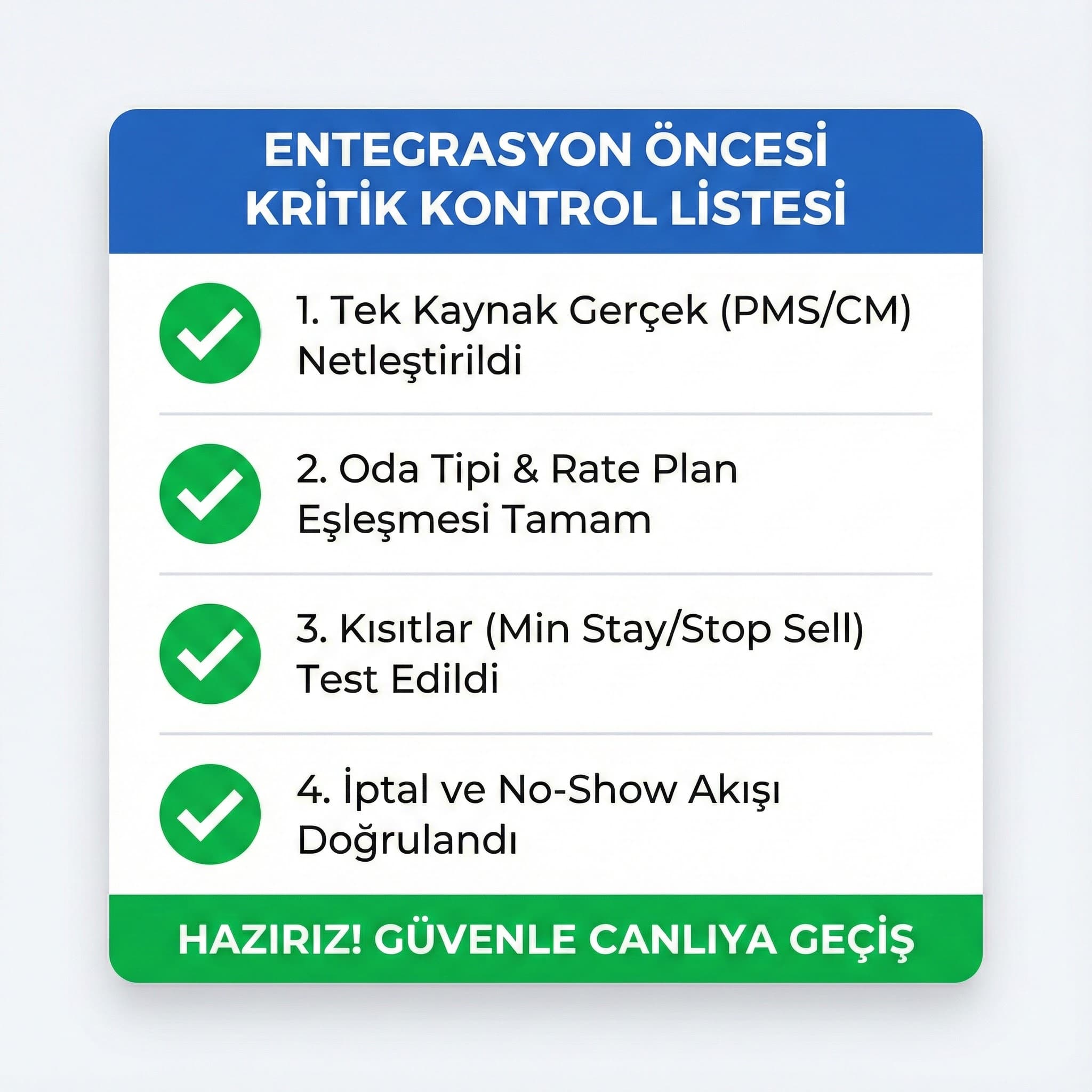 OTA entegrasyonu kontrol çerçevesi kartı, otel satış süreci