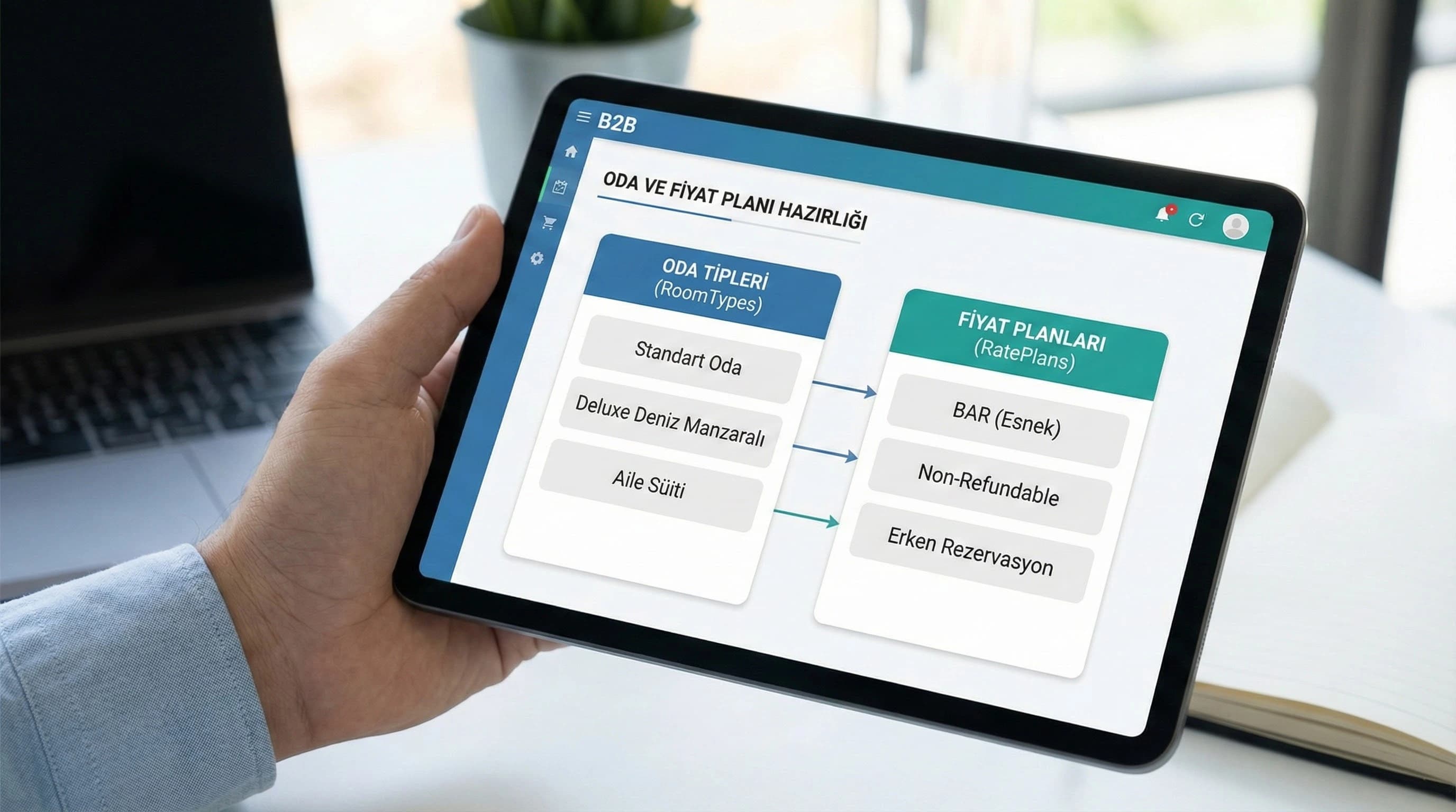 RoomType ve RatePlan hazırlığı bağlam görseli, otel satış sistemi