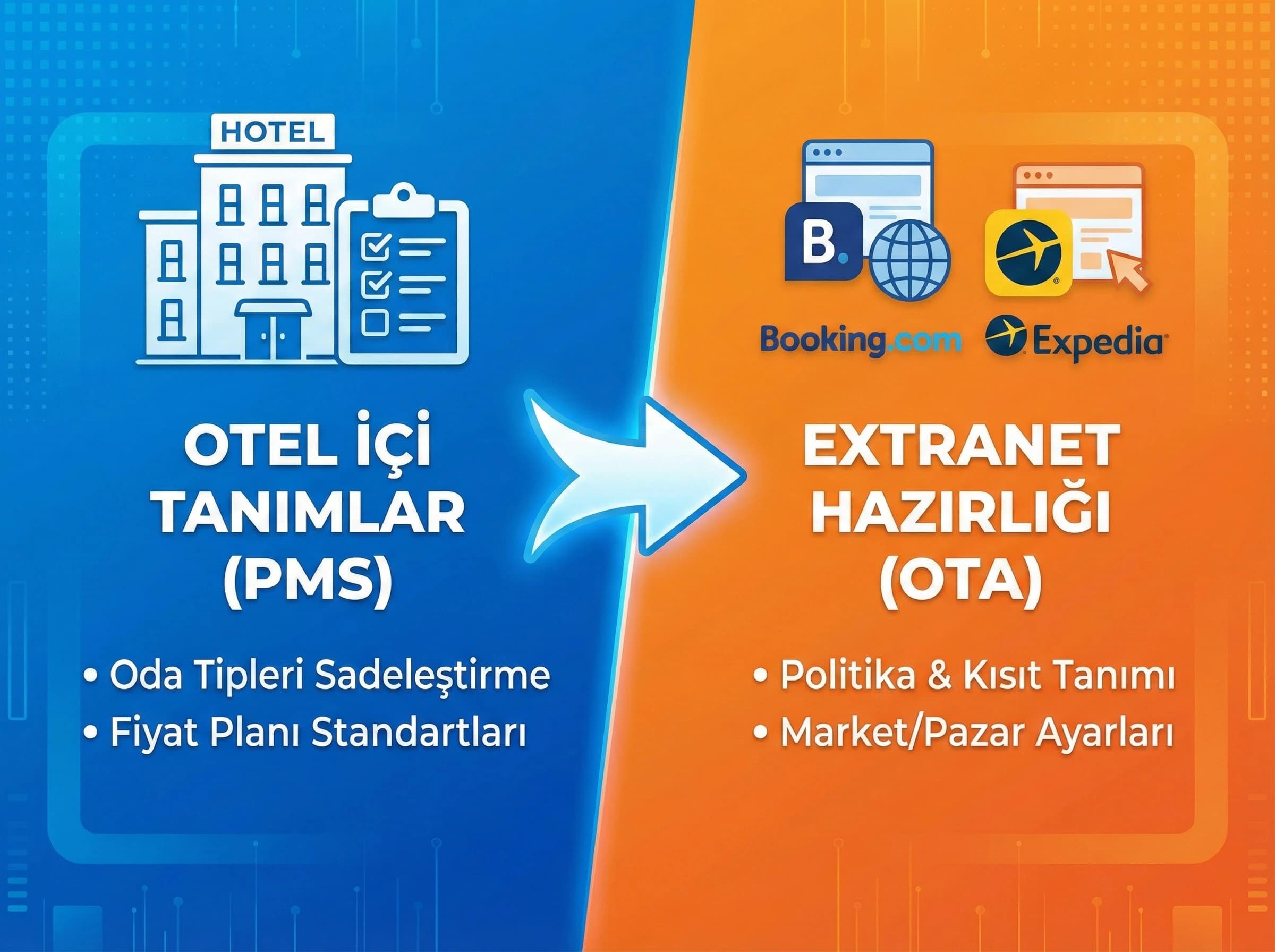 Extranet hazırlık aşaması bölüm görseli, otel satış operasyonu