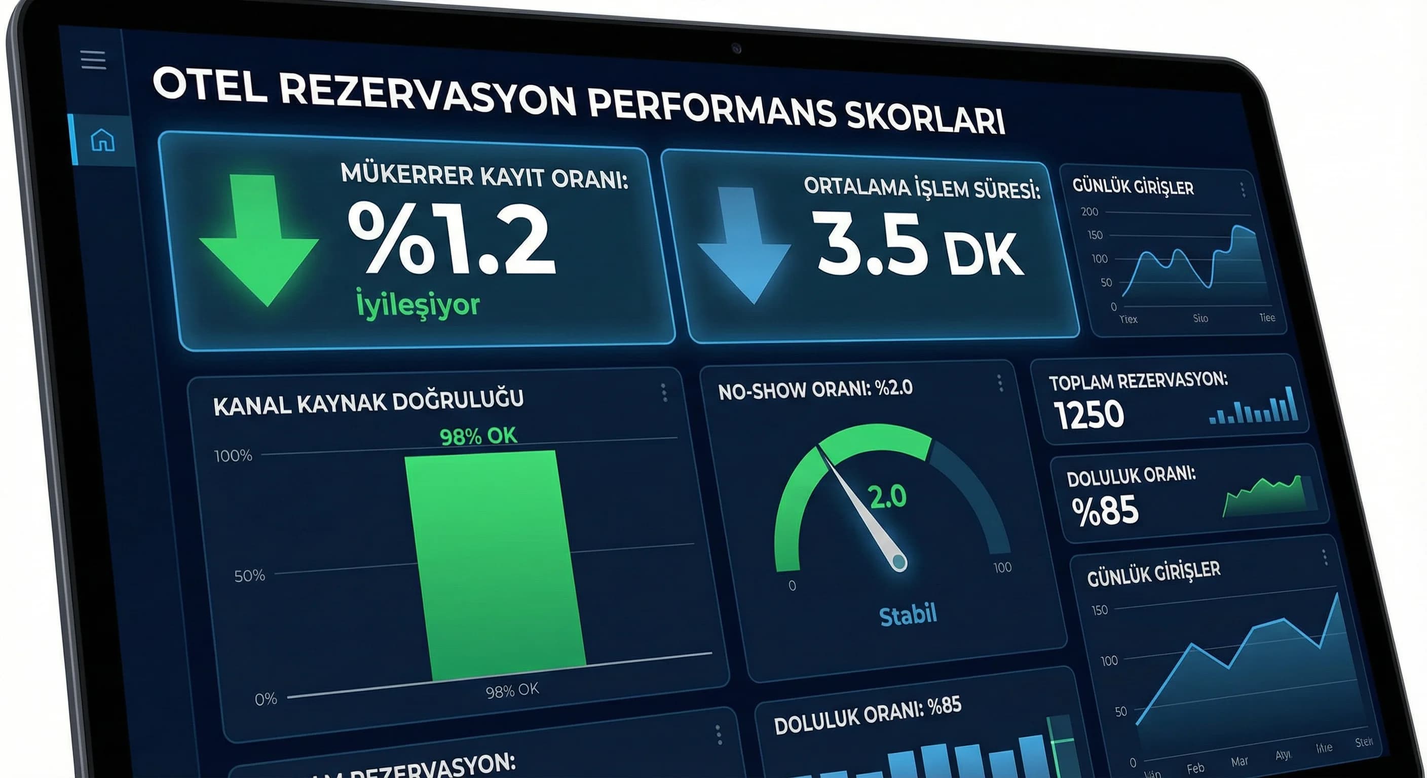 Mükerrer kayıt ve işlem süresi KPI’larını gösteren otel rezervasyon skor kartı