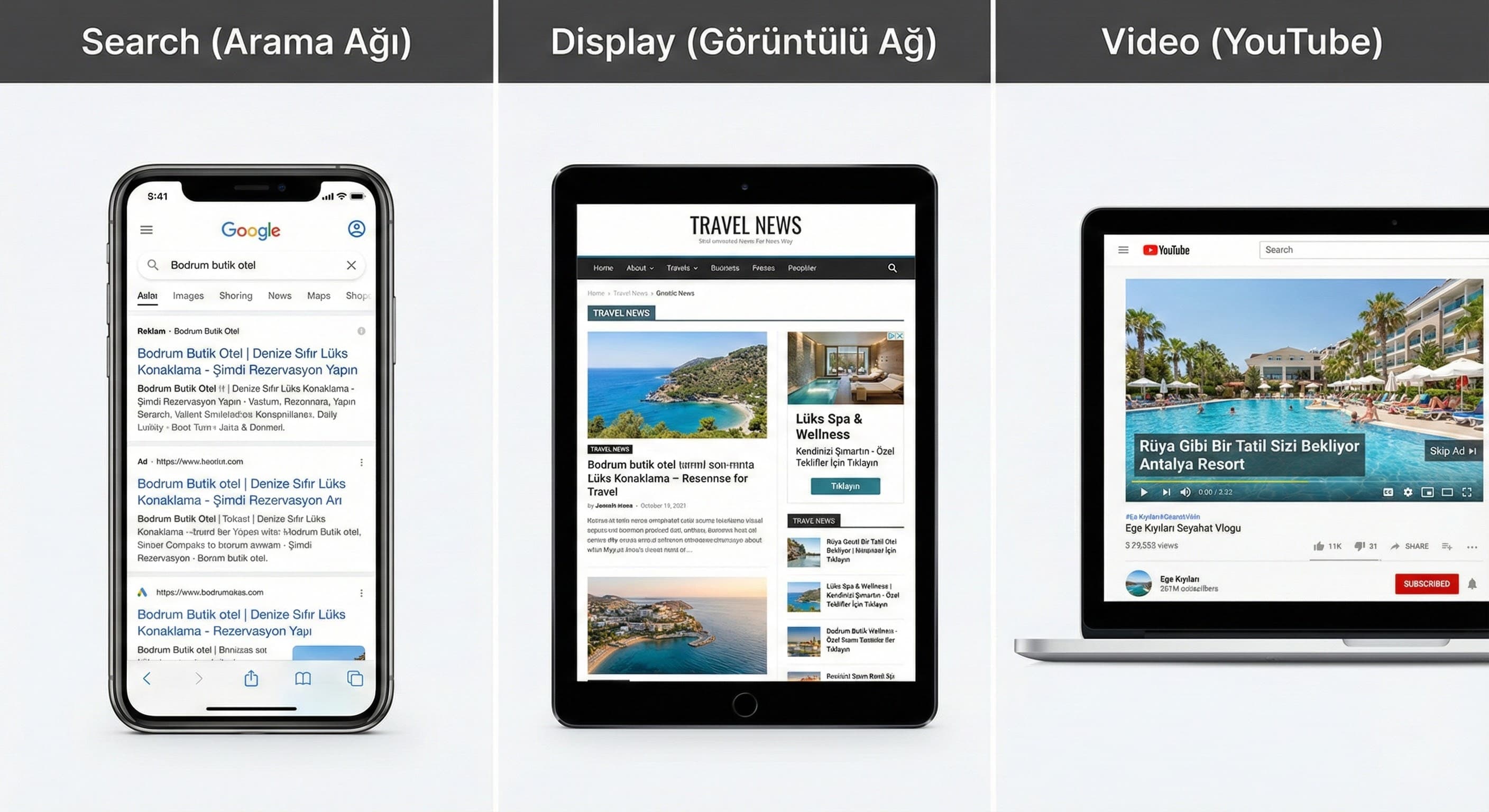  Basit funnel diyagramı (Awareness: Video/Display → Consideration: Search → Conversion: Booking Engine)