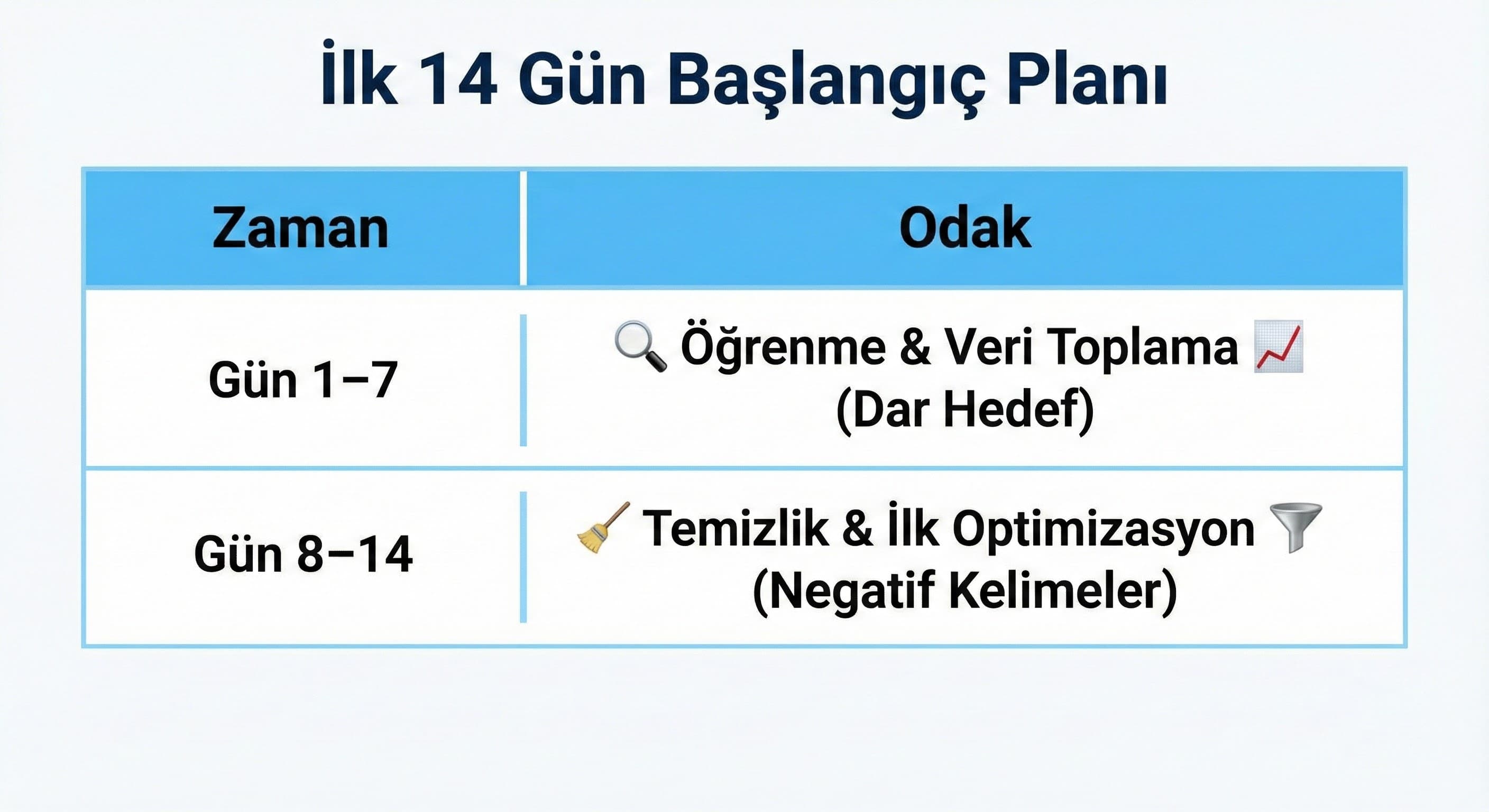 Başlangıç Planı