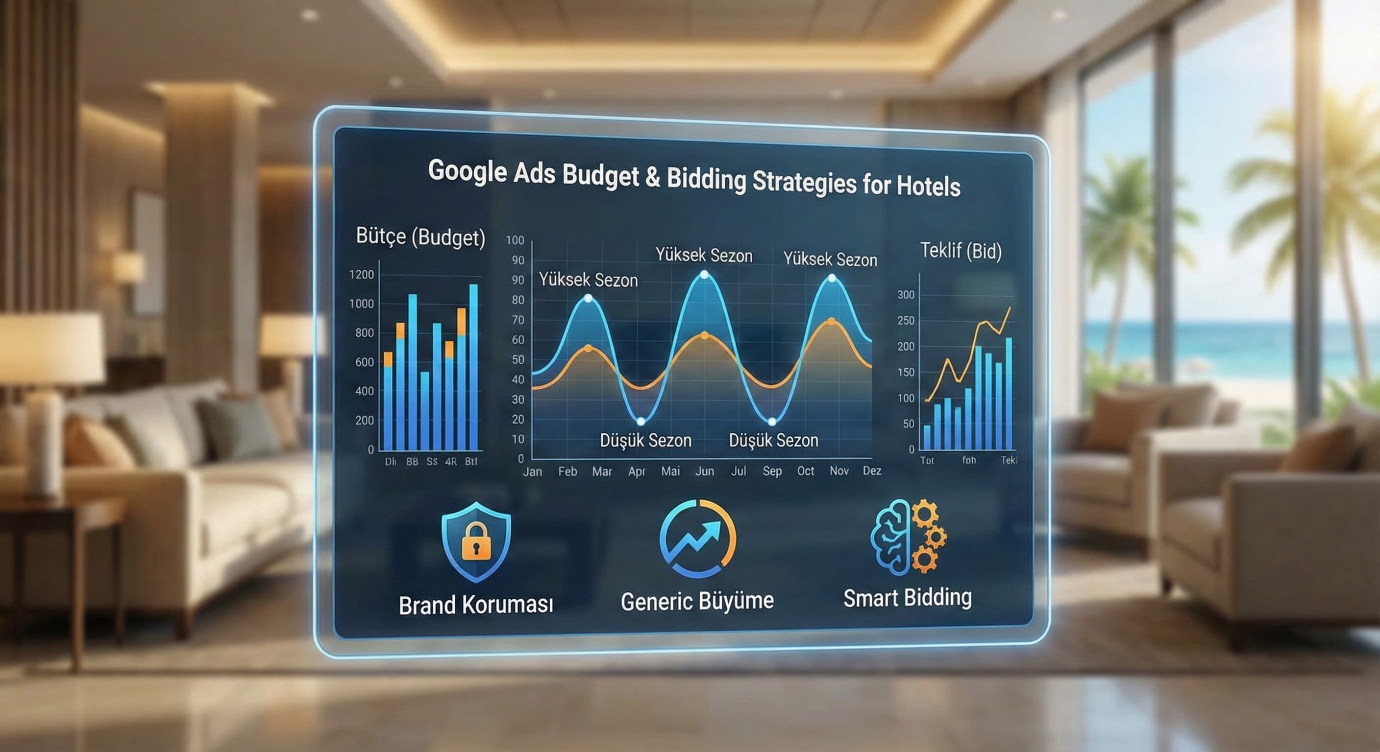 Google Ads Bütçe ve Teklif (Bid) Stratejileri Nasıl Belirlenir?