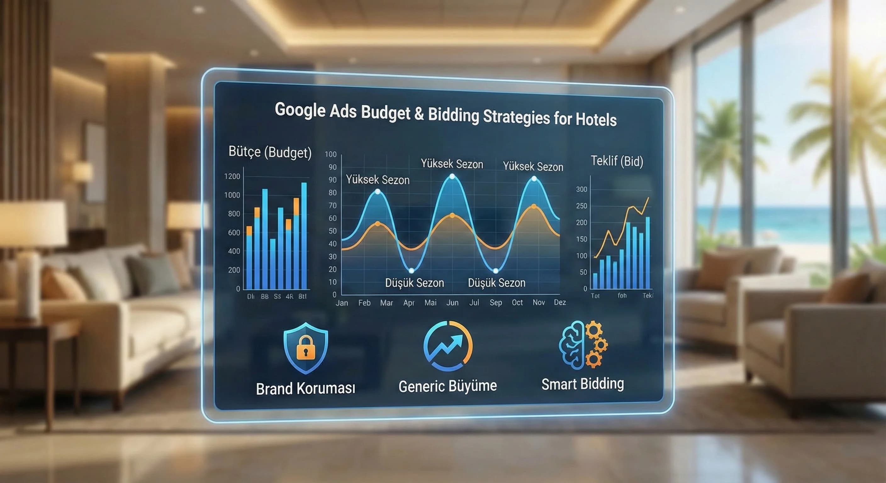 Google Ads Bütçe ve Teklif (Bid) Stratejileri Nasıl Belirlenir?