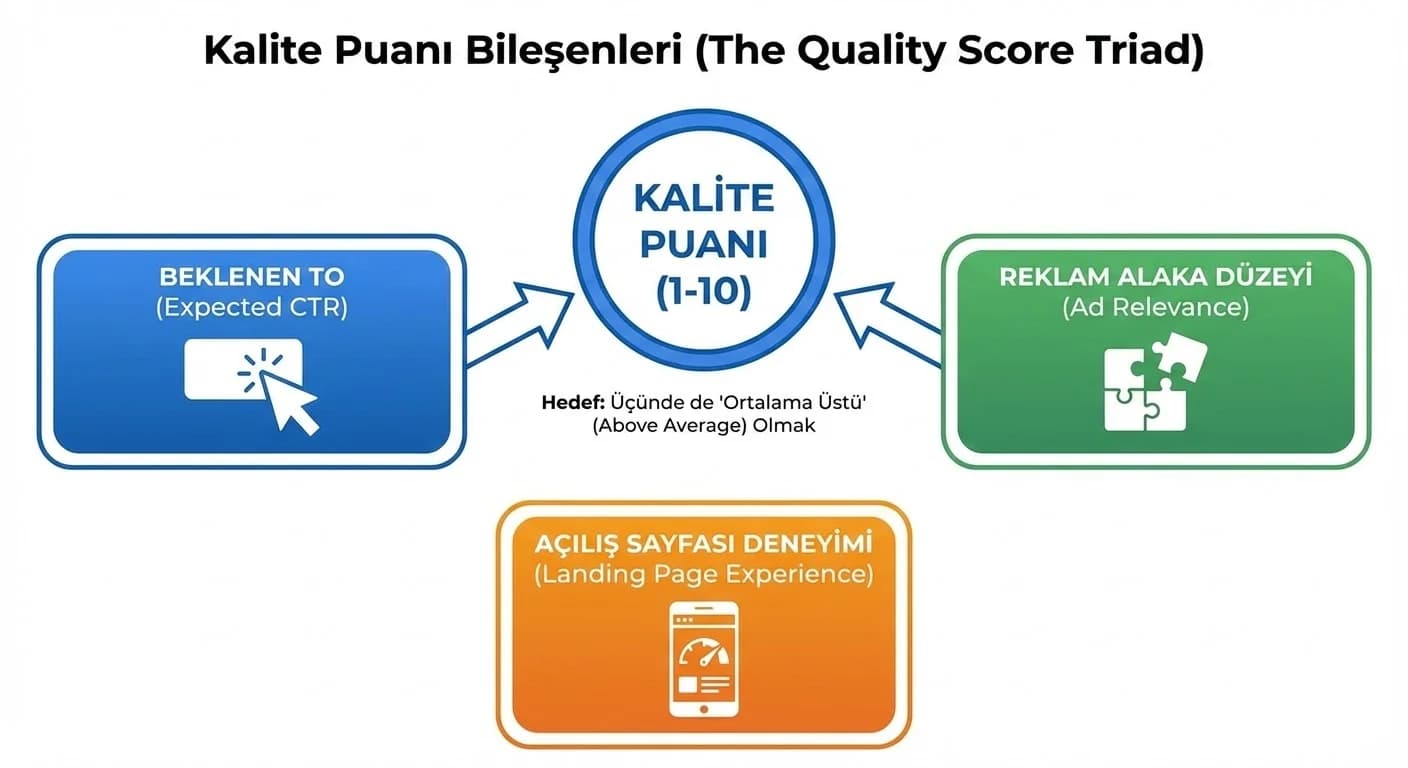  Kalite Puanı Bileşenleri 