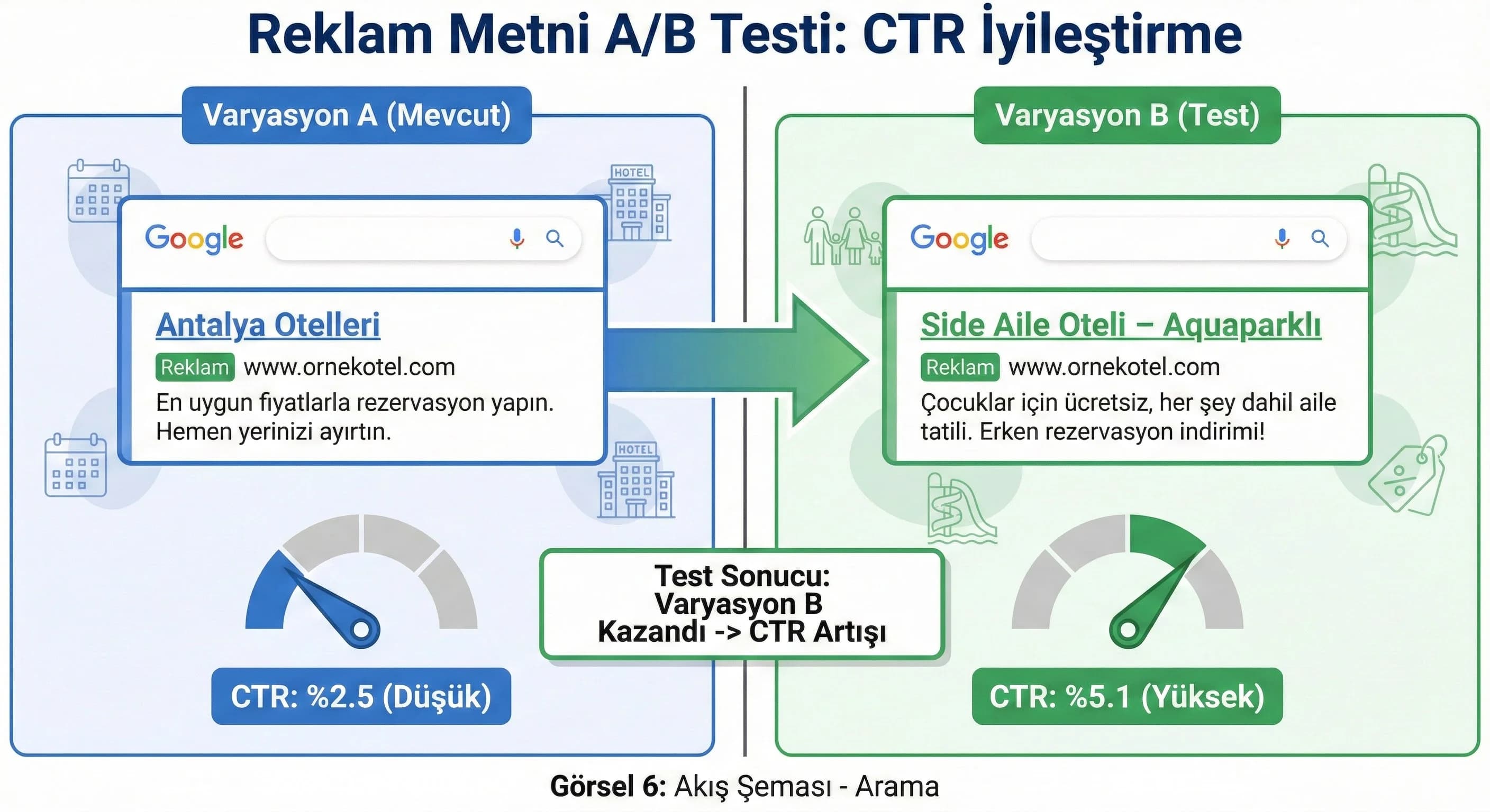 Beklenen TO (Expected CTR) nasıl iyileştirilir?
