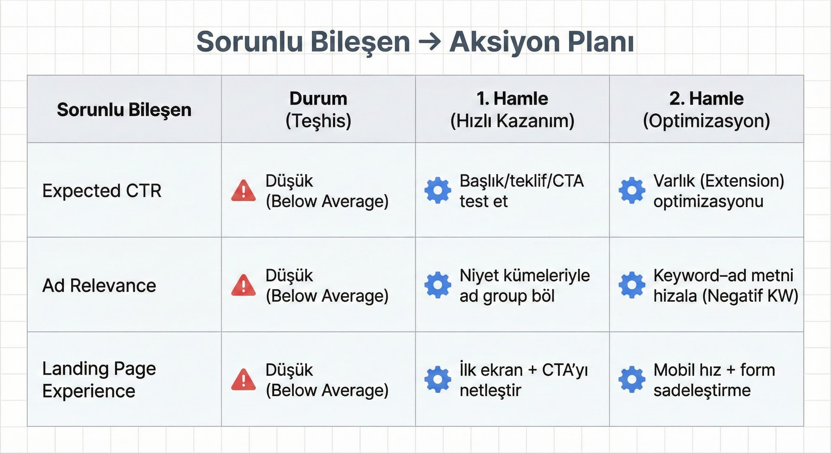 Reklam Alaka Düzeyi (Ad Relevance) nasıl artırılır?