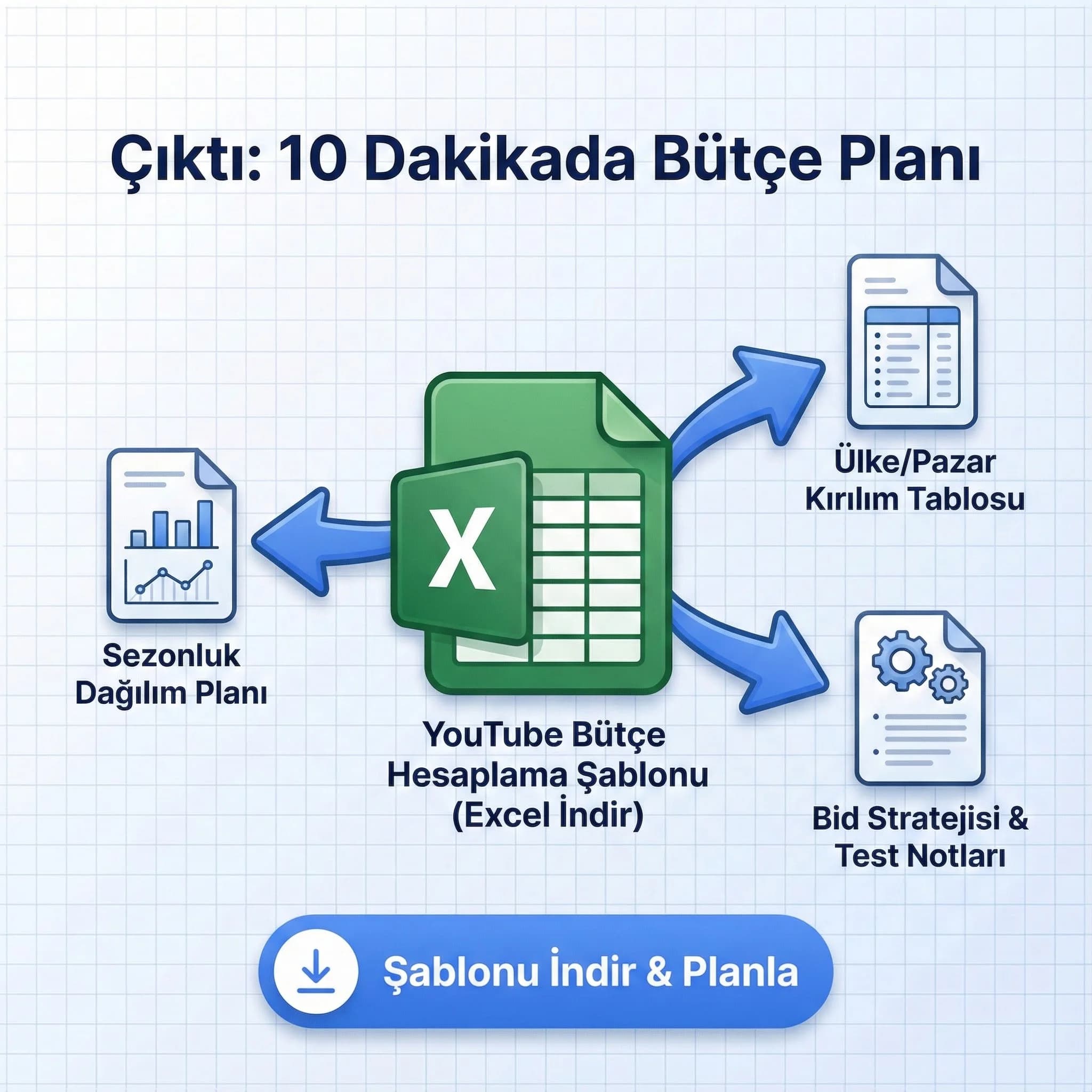 Bütçe planı, bid stratejisi, sezon kaydırma ve raporlama çıktıları kartı